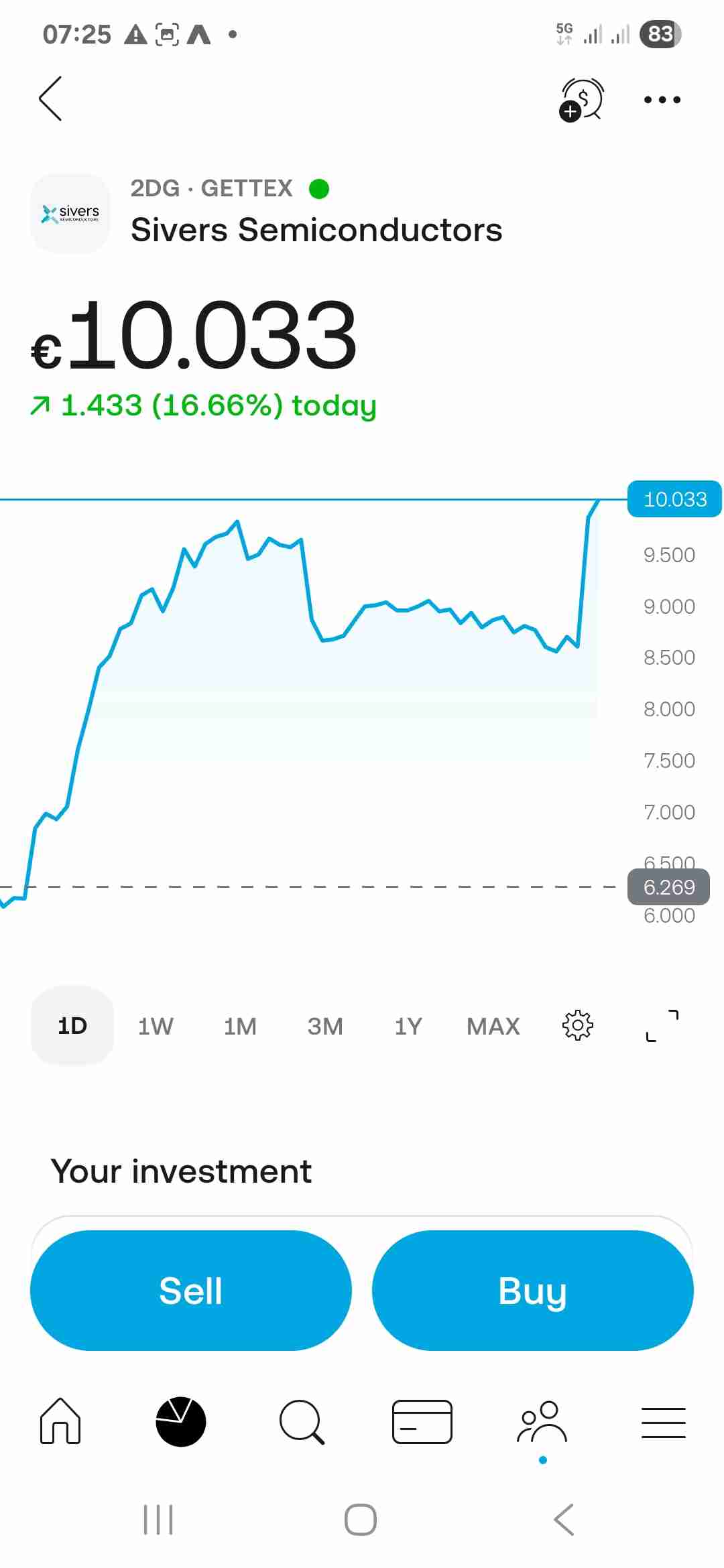 Shorters Out