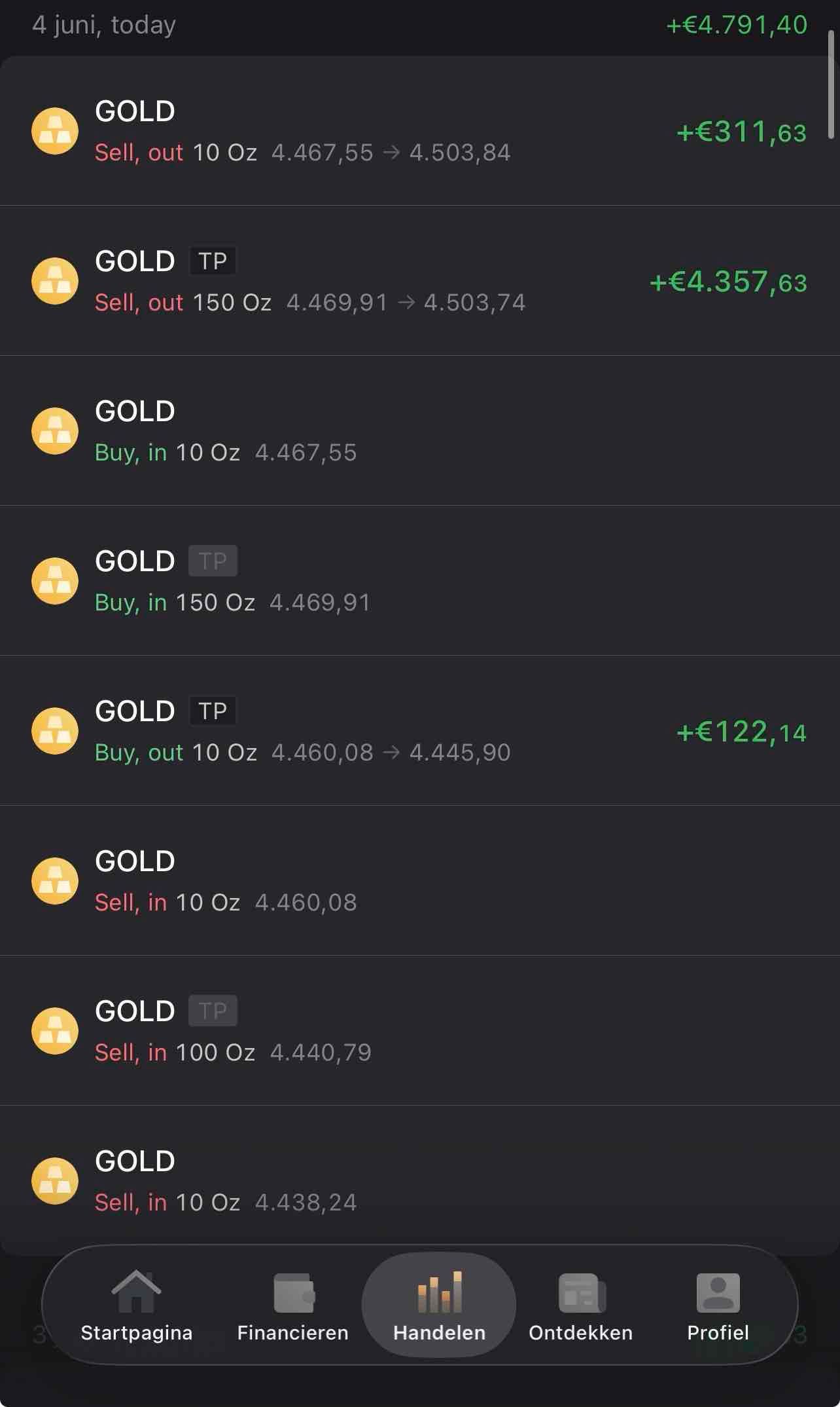 Took profit on Long