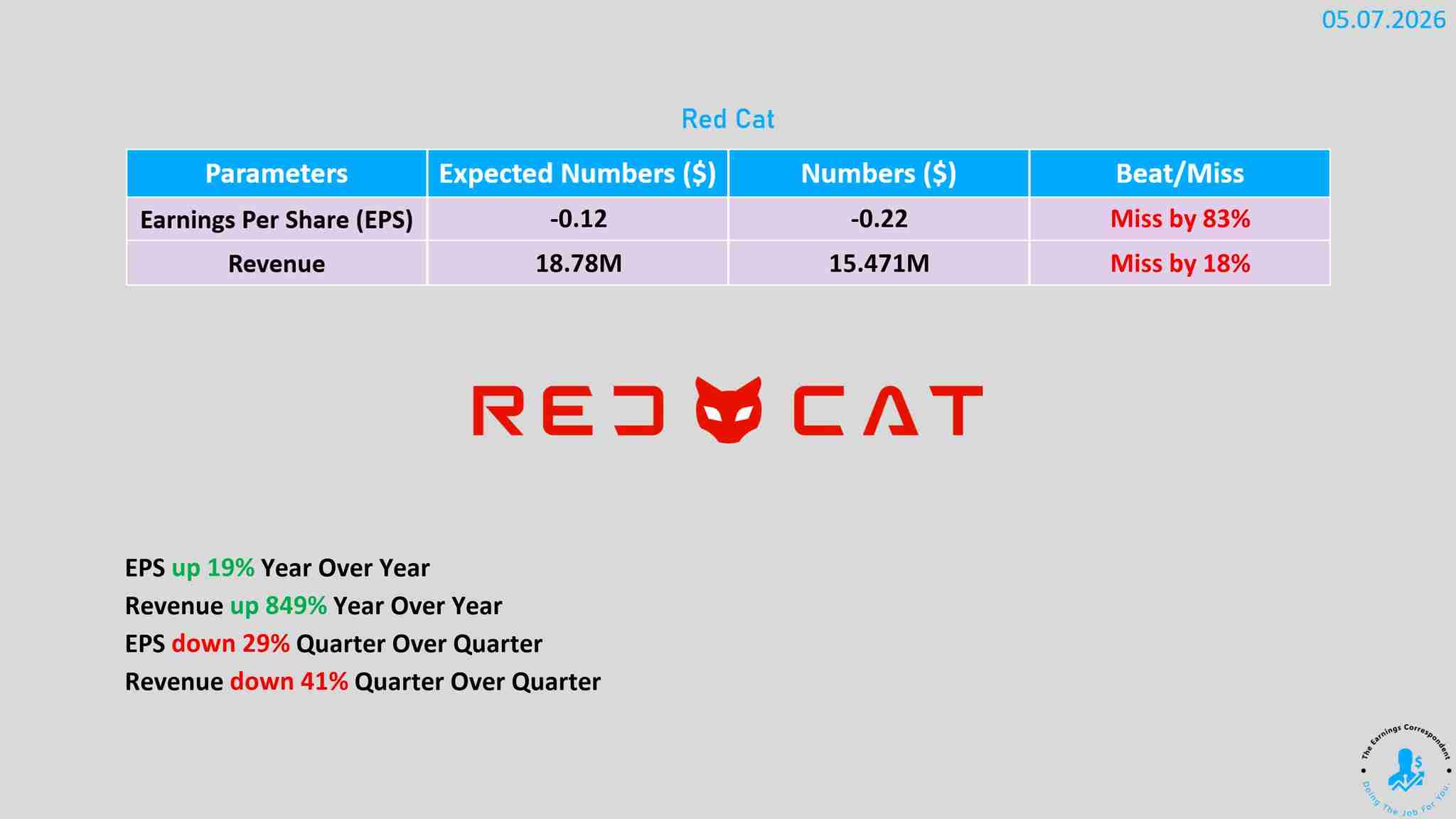 Red Cat earnings are out