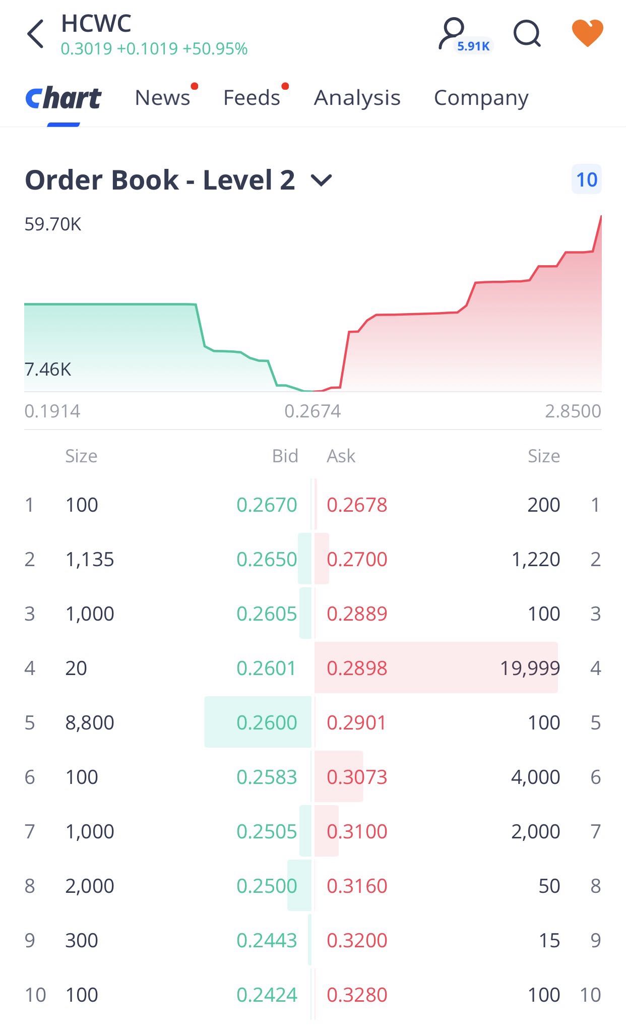 new order book