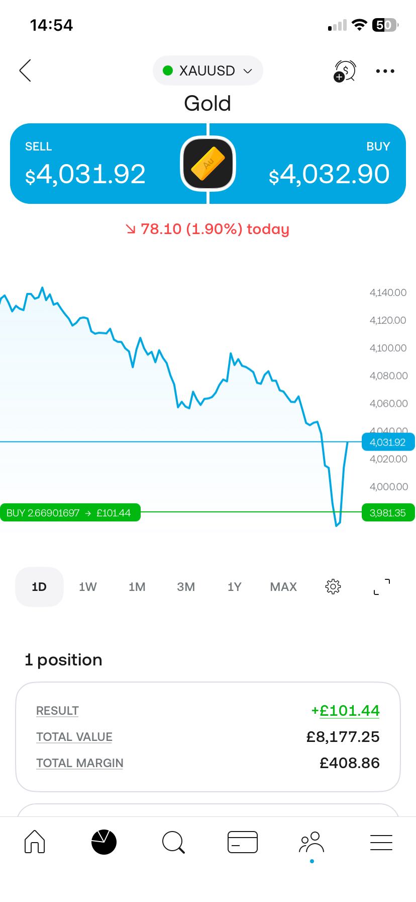 Hold or sell?