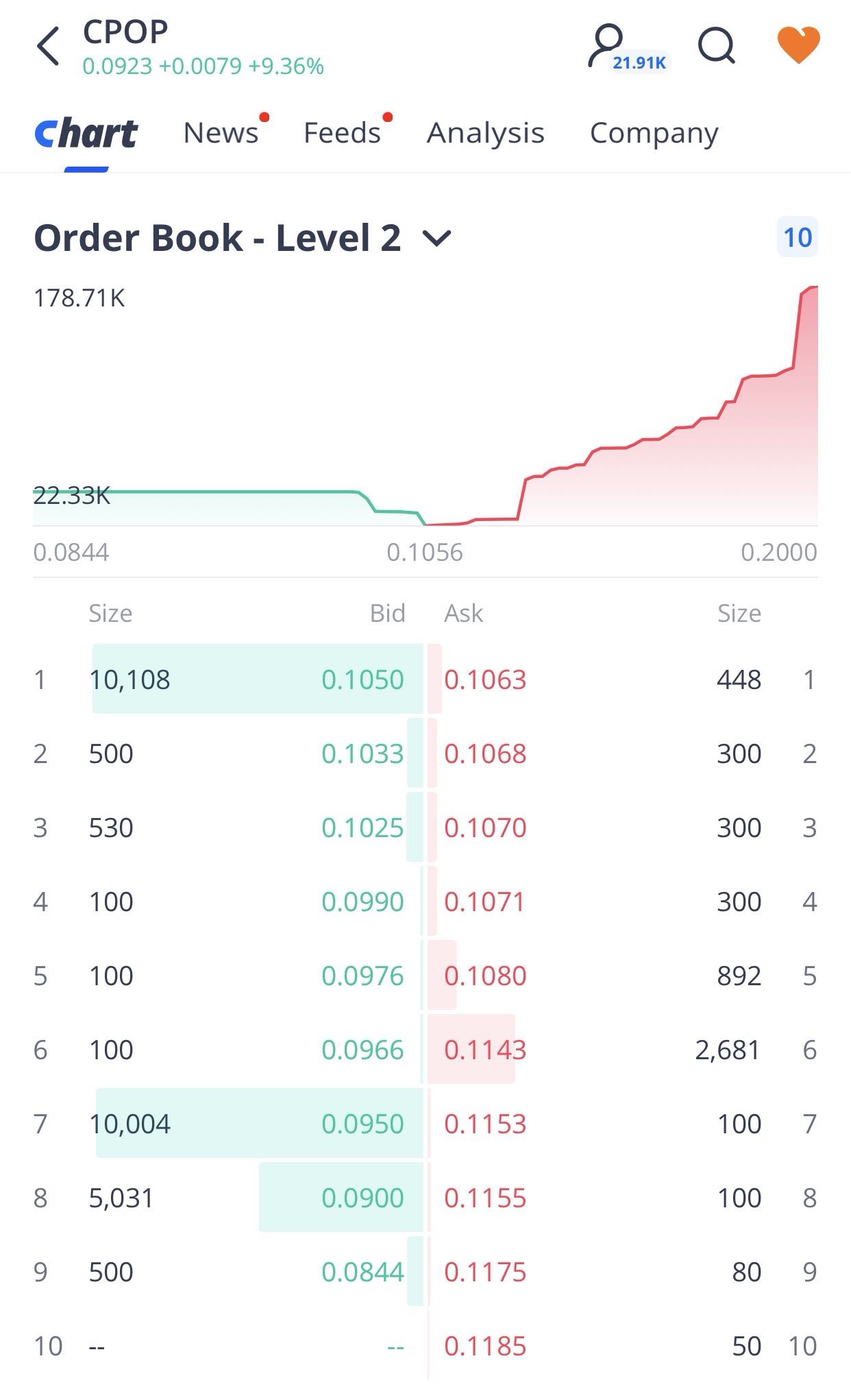 new order book