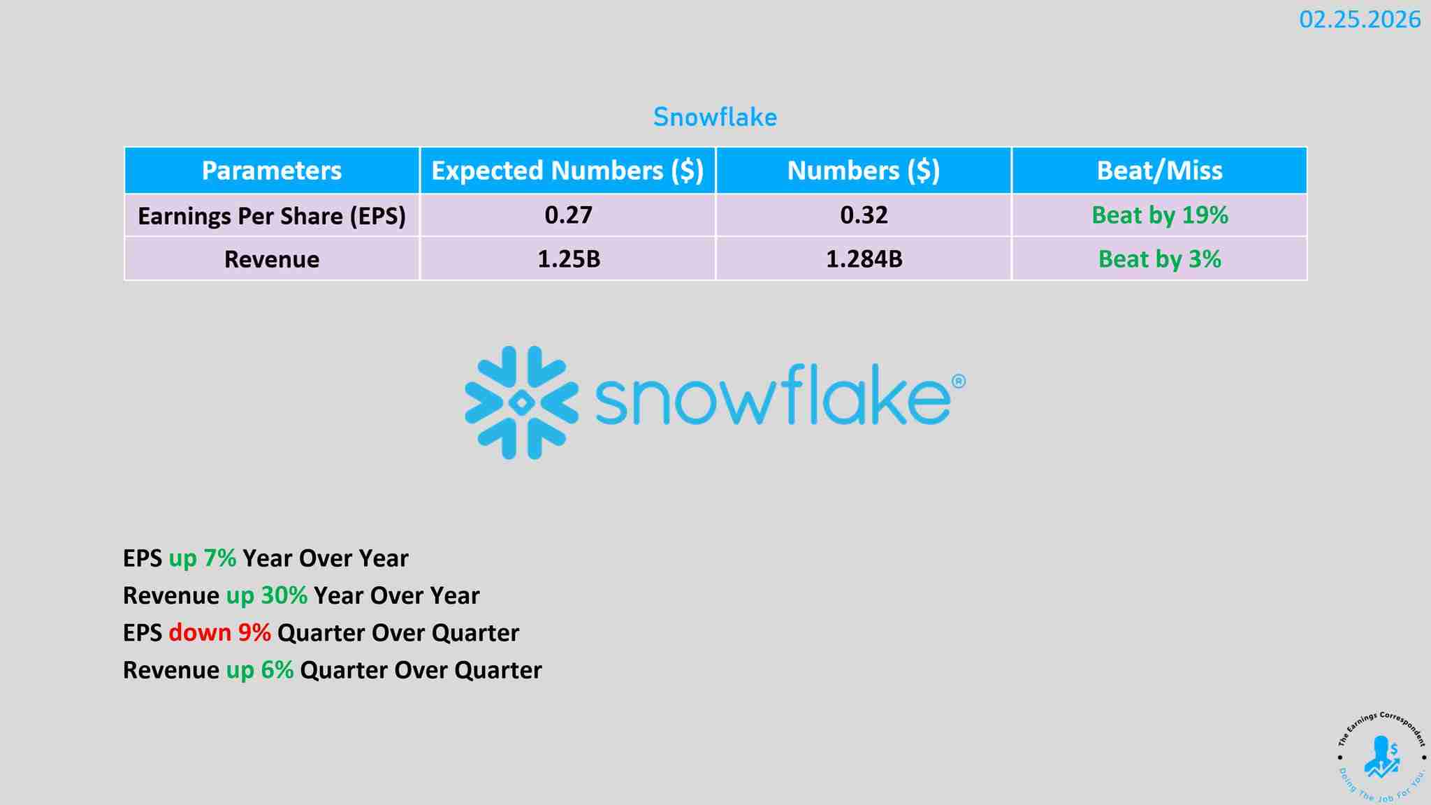 Snowflake earnings released
