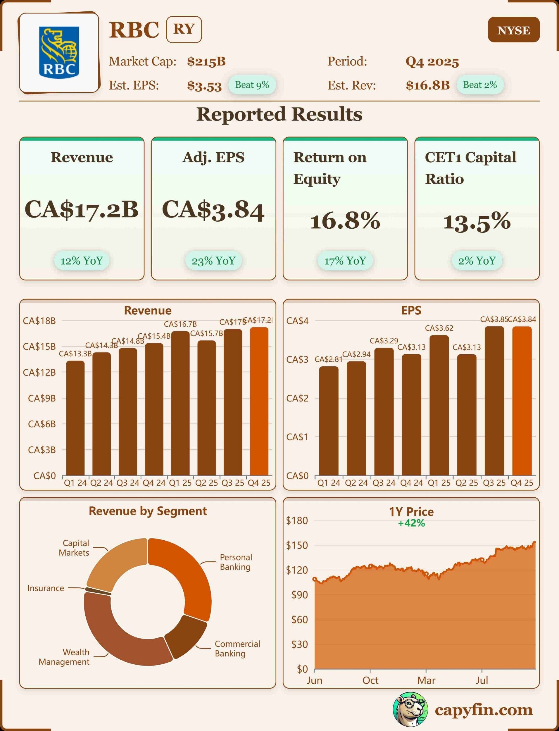 Royal Bank of Canada Q4 2025 earnings 📊