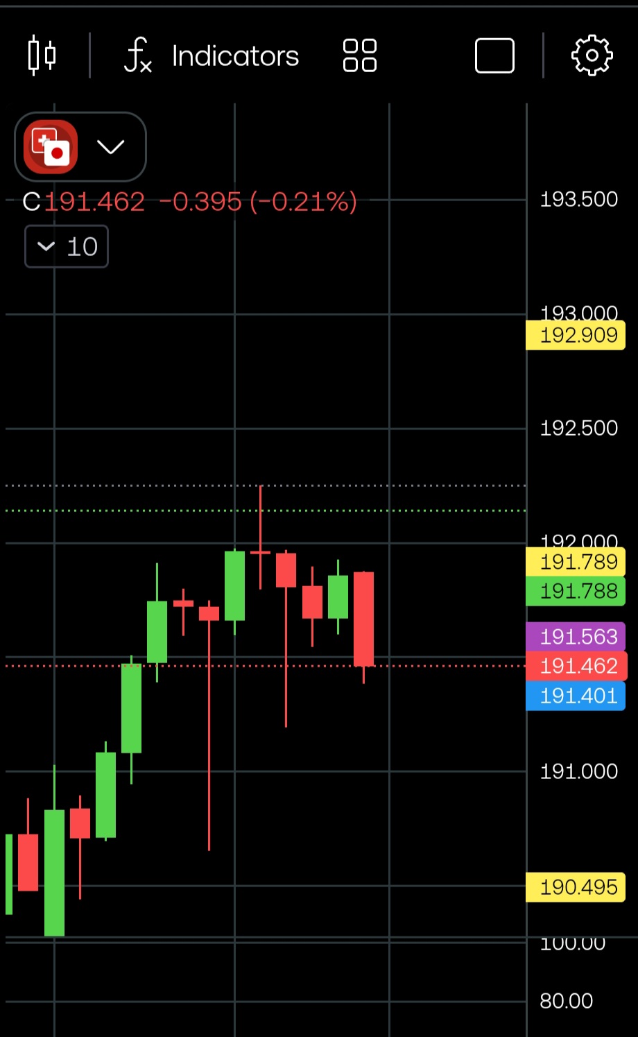 CHF/JPY
