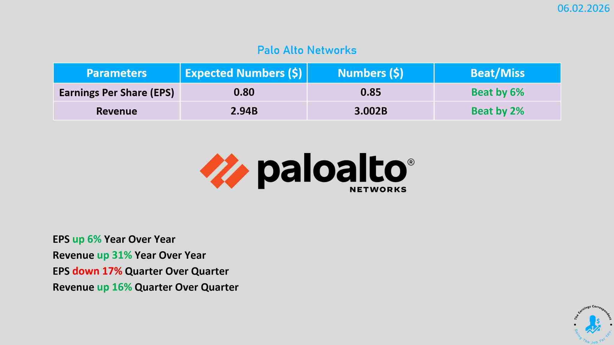 Palo Alto earnings released