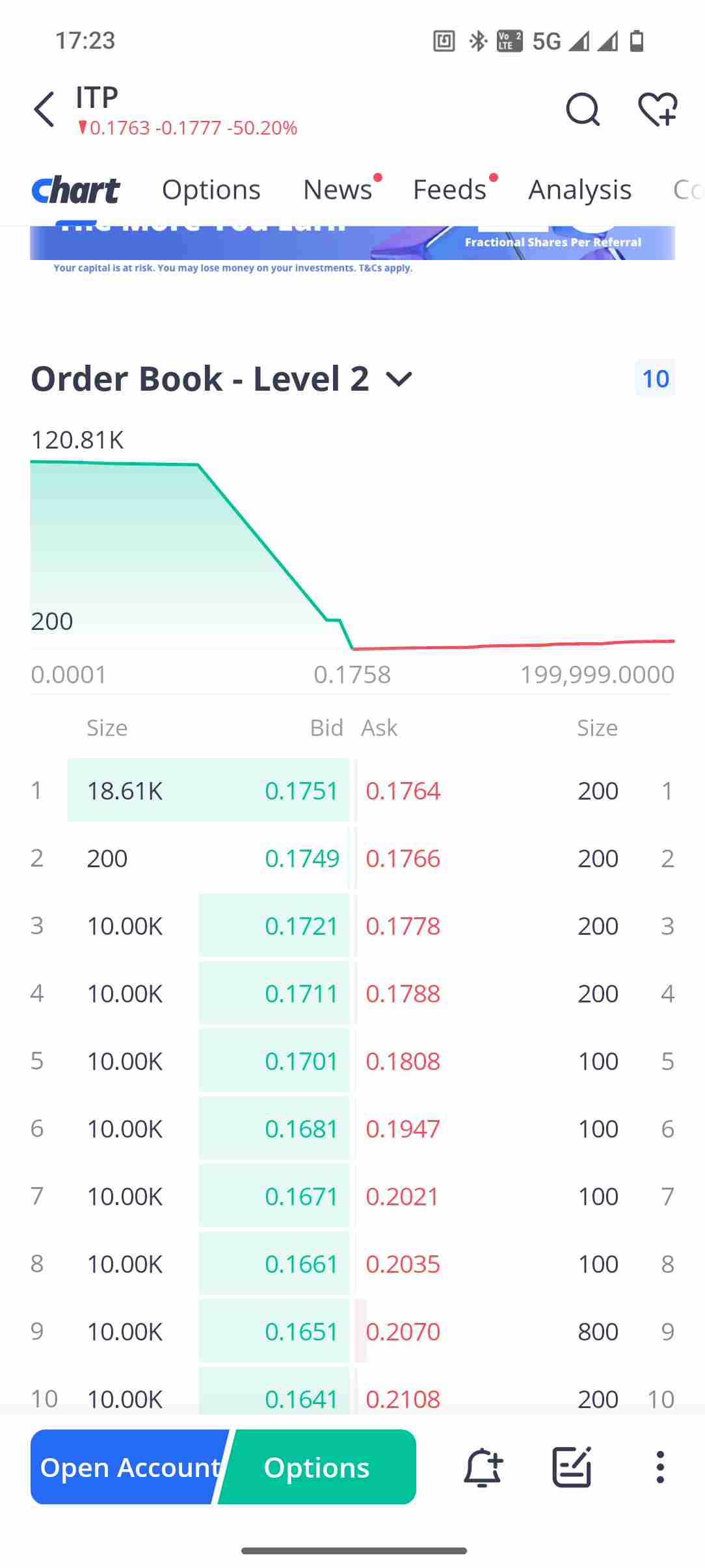 Big orders