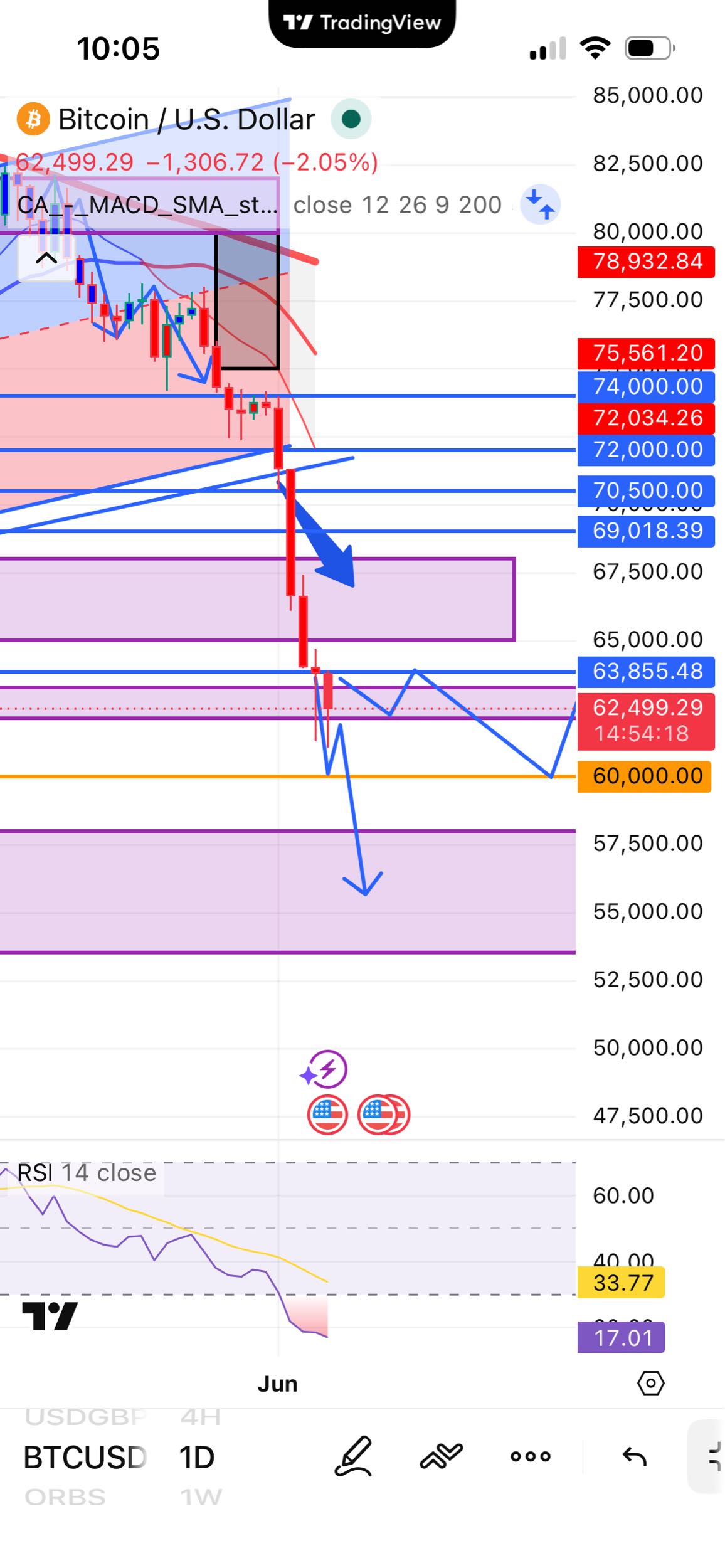 BTC Tracking