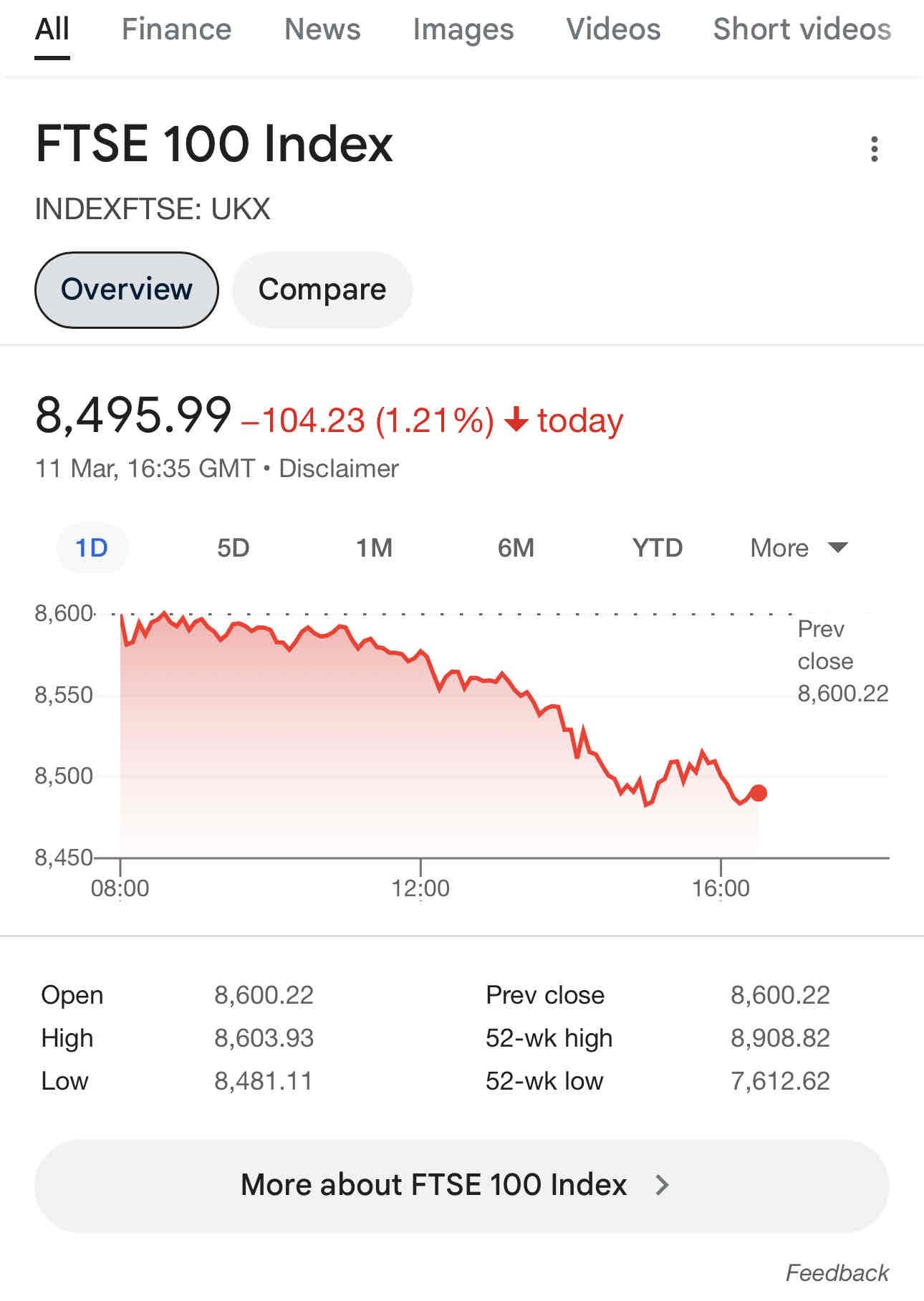 Stock Market Turmoil: Opportunity or Warning Sign?