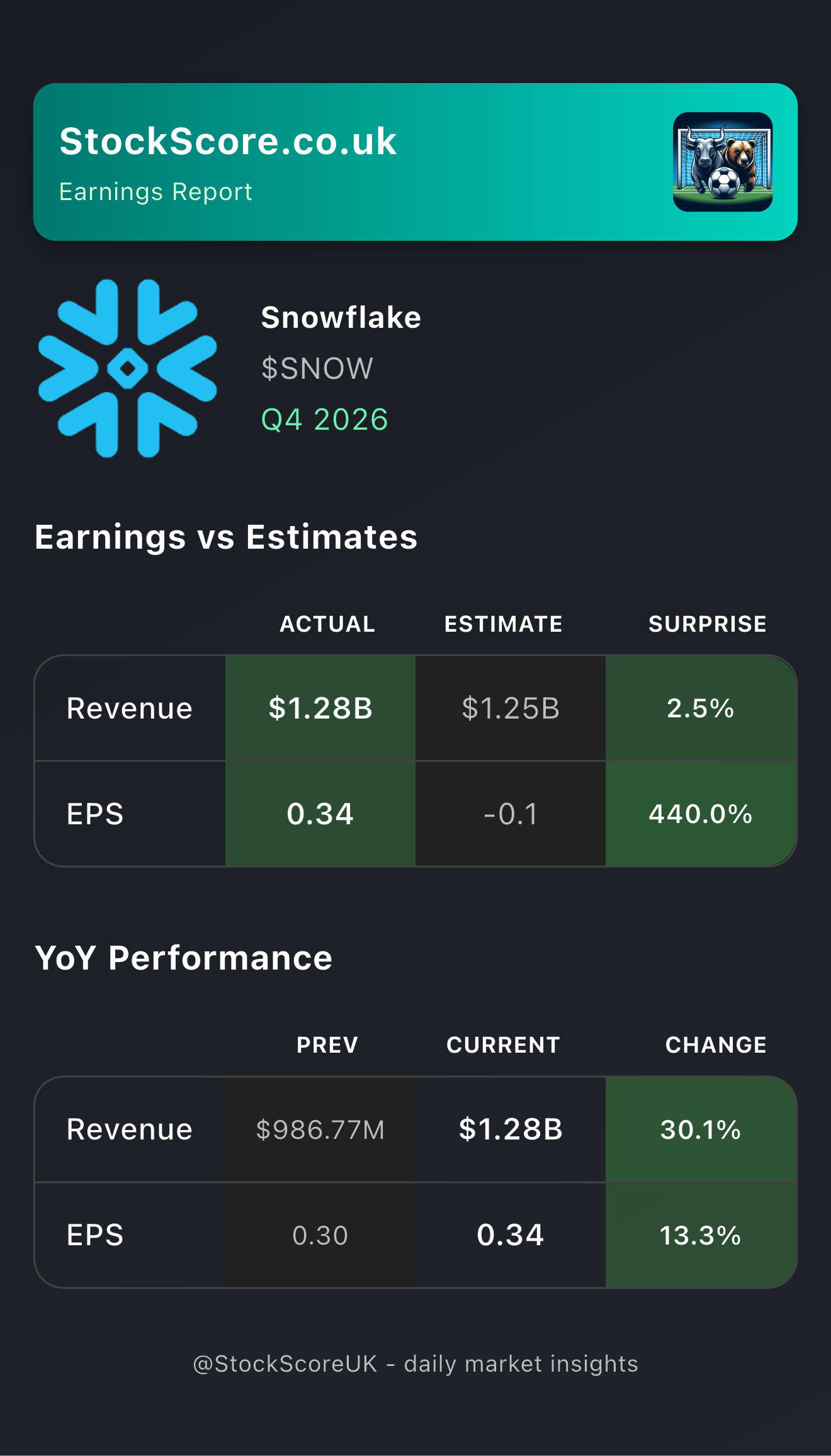 Snowflake Earnings: Q4 2026
