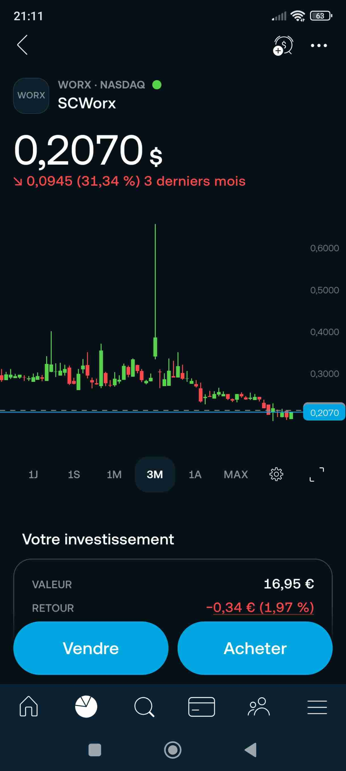 Ça va commencer à Grimper 🤞🔥😎
