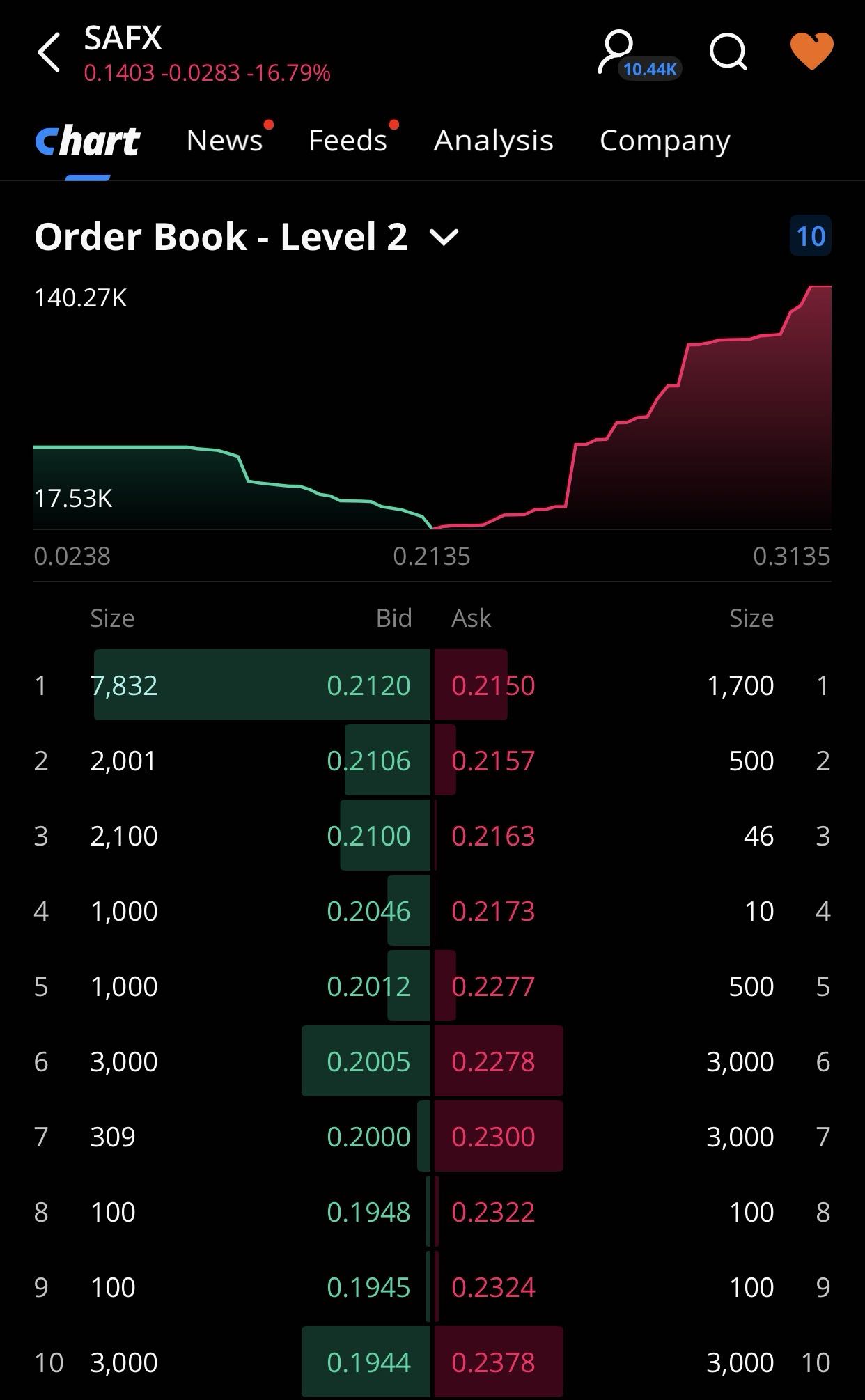 order book