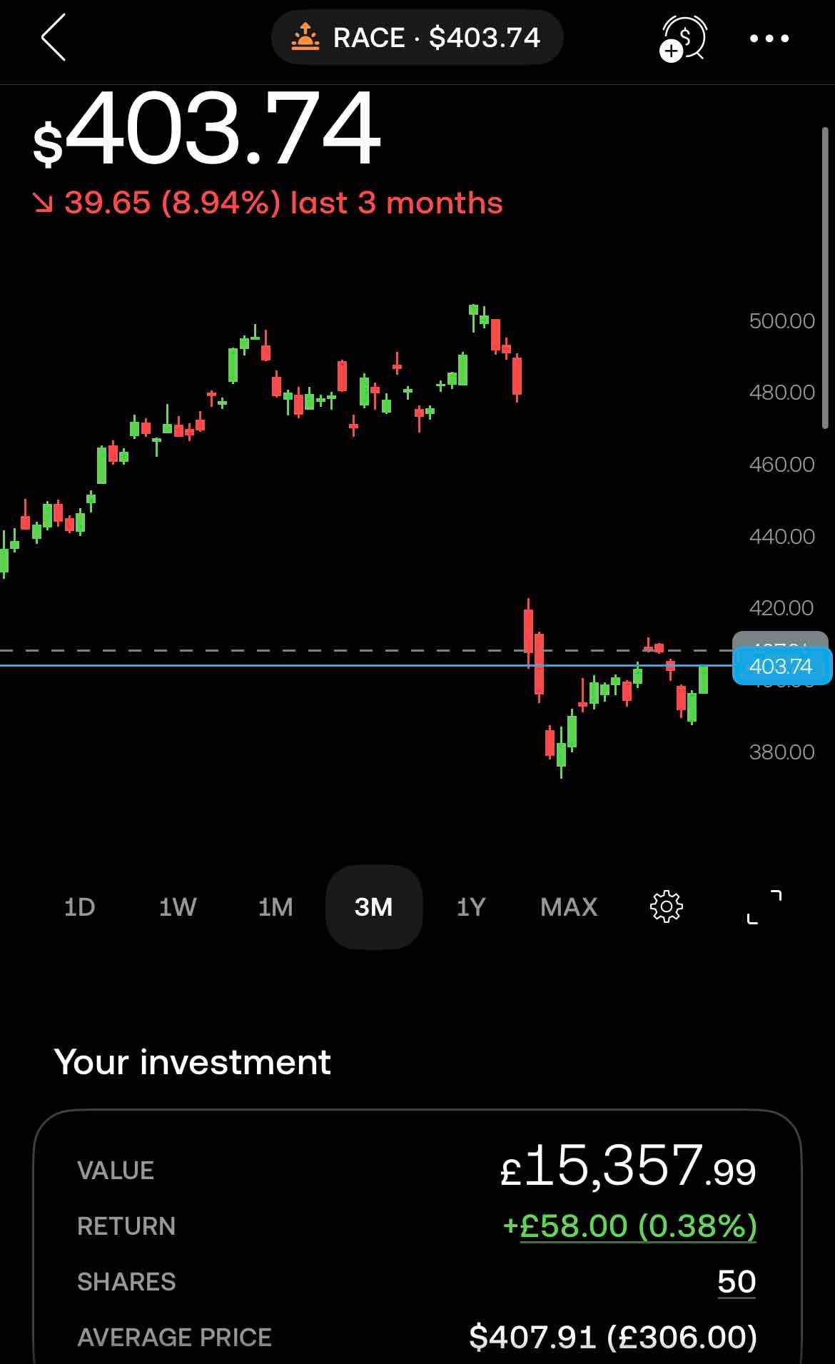 Earnings