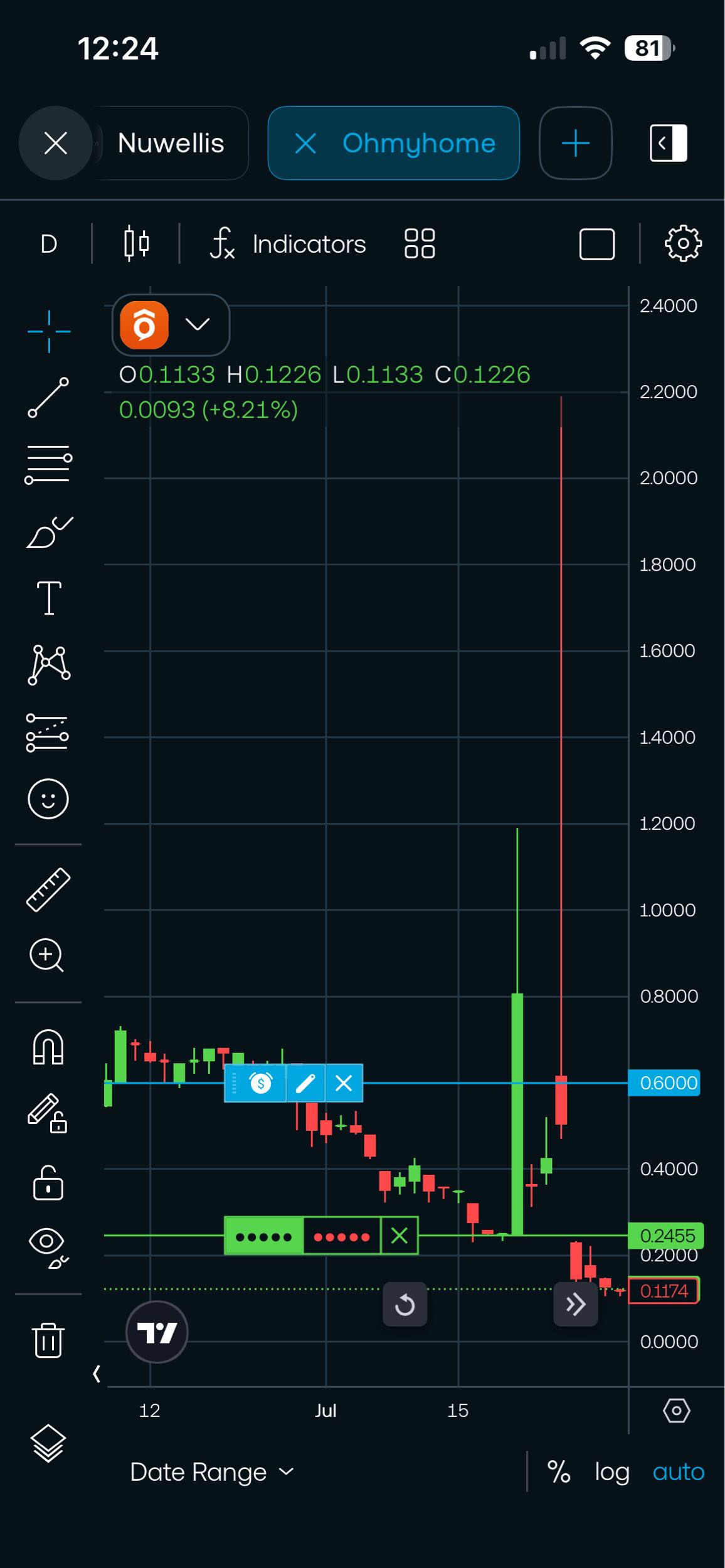 Nice little spike… 🧐