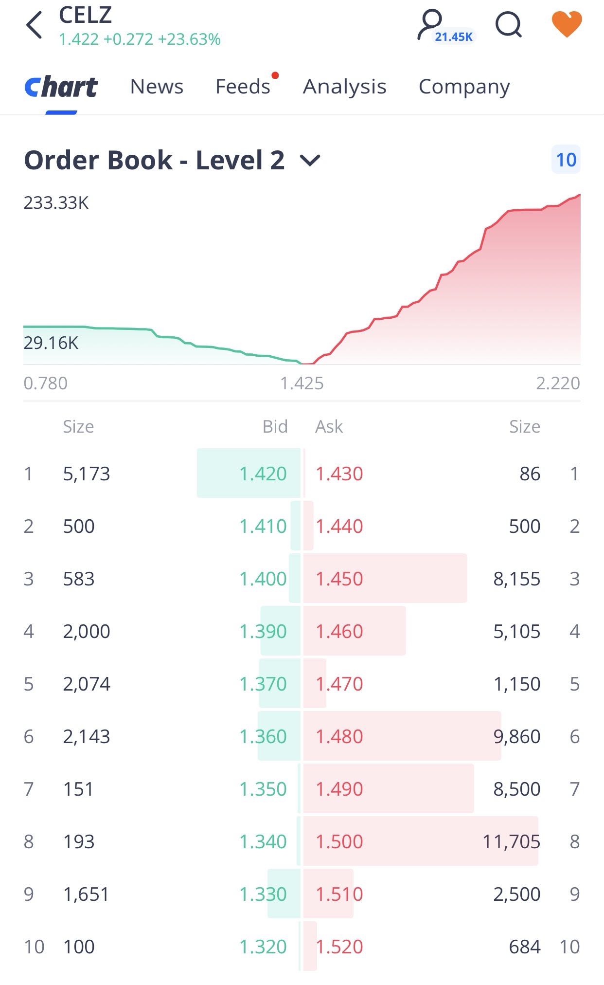 order book