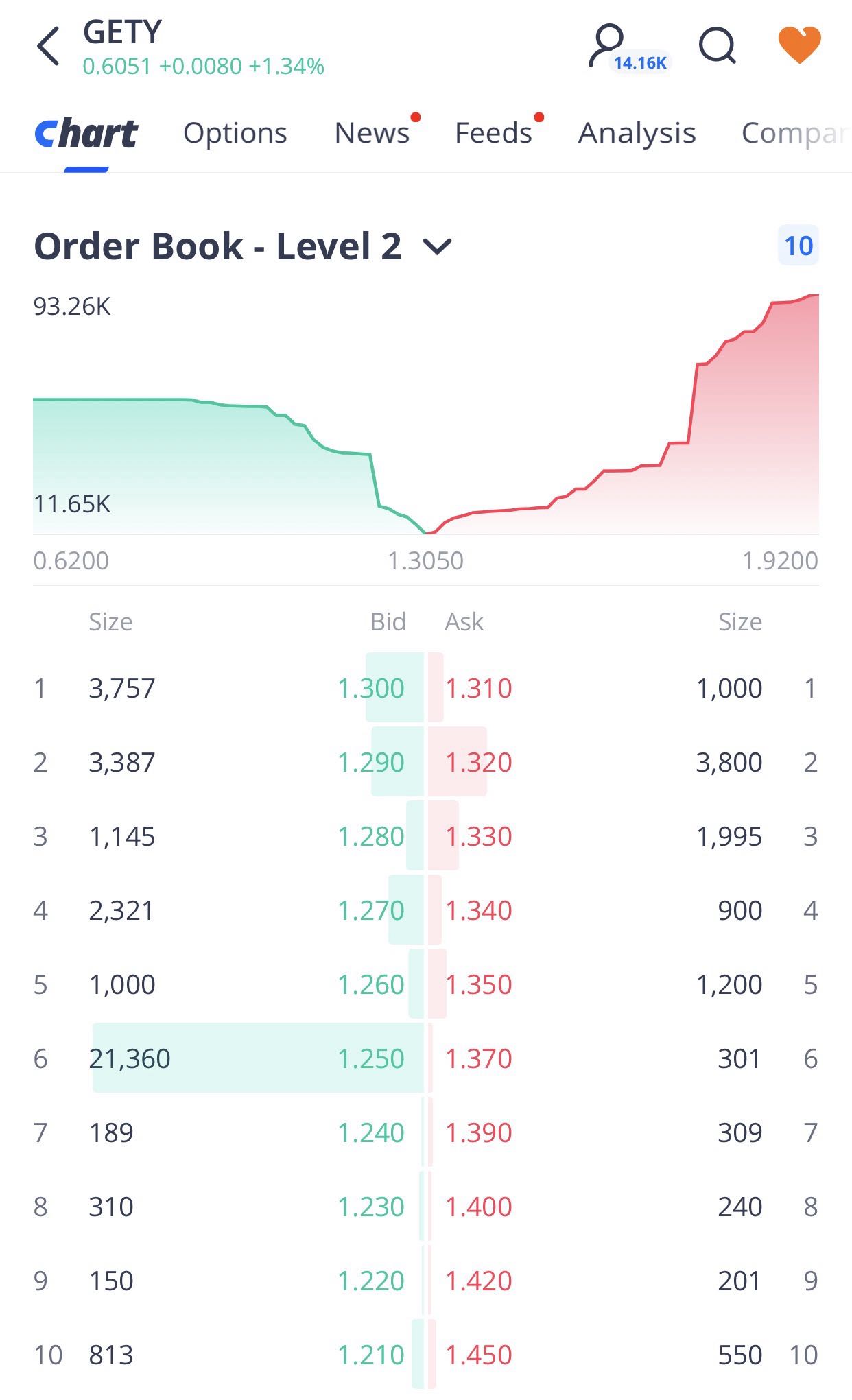new order book