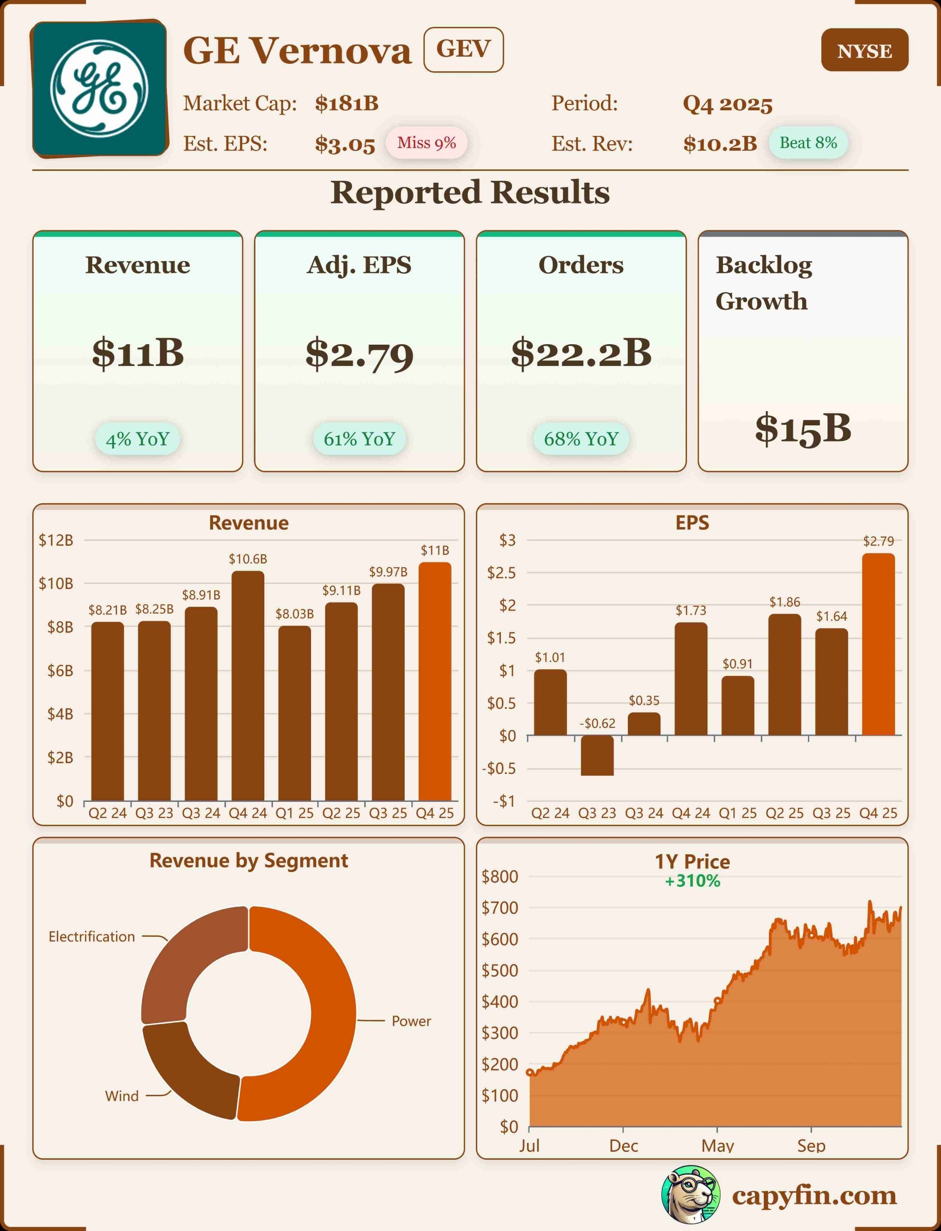 GE Vernova Q4'25 earnings 📊