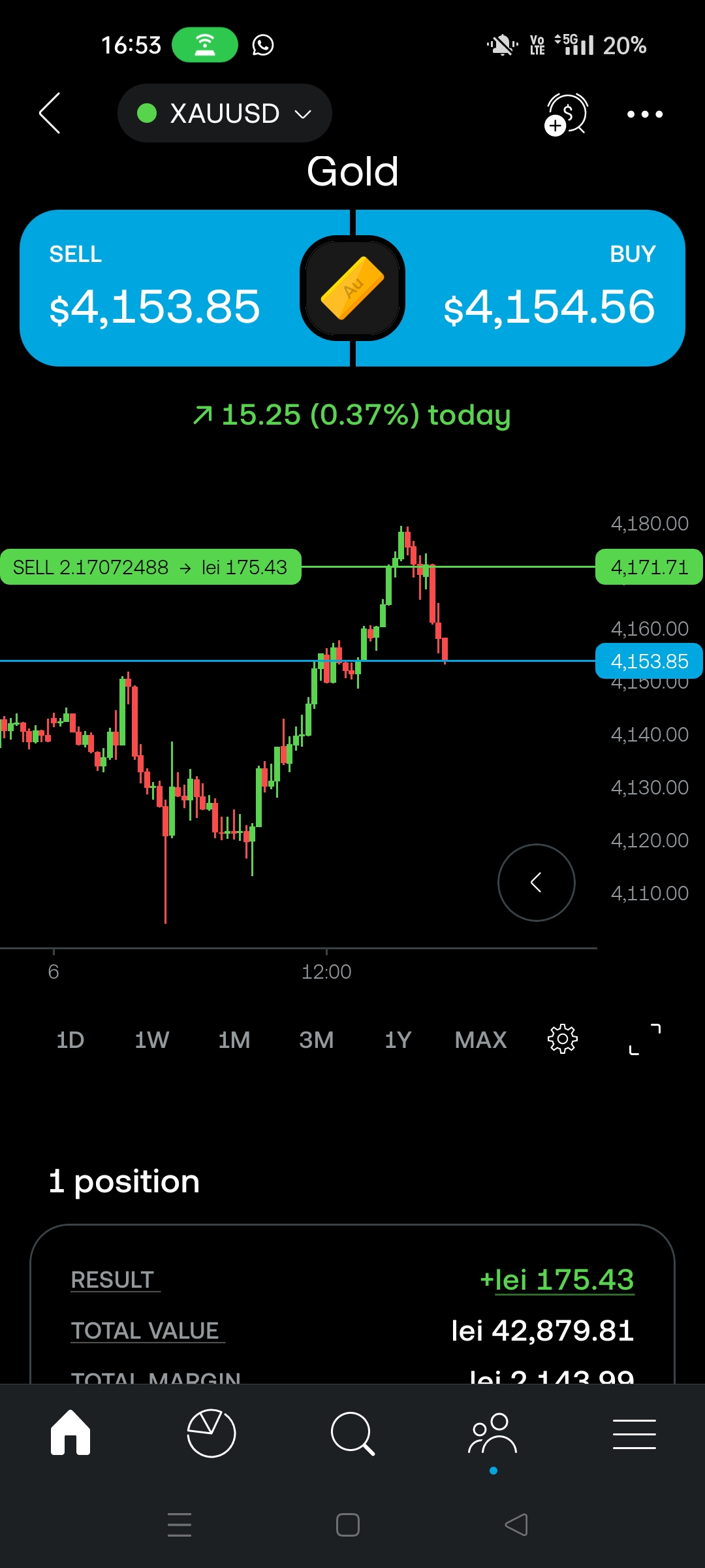 My second trade for today