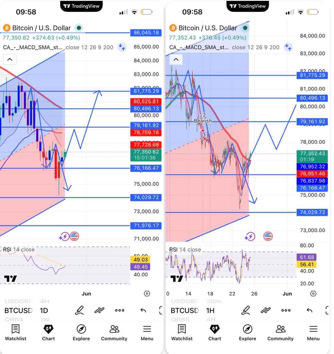 BTC Tracking