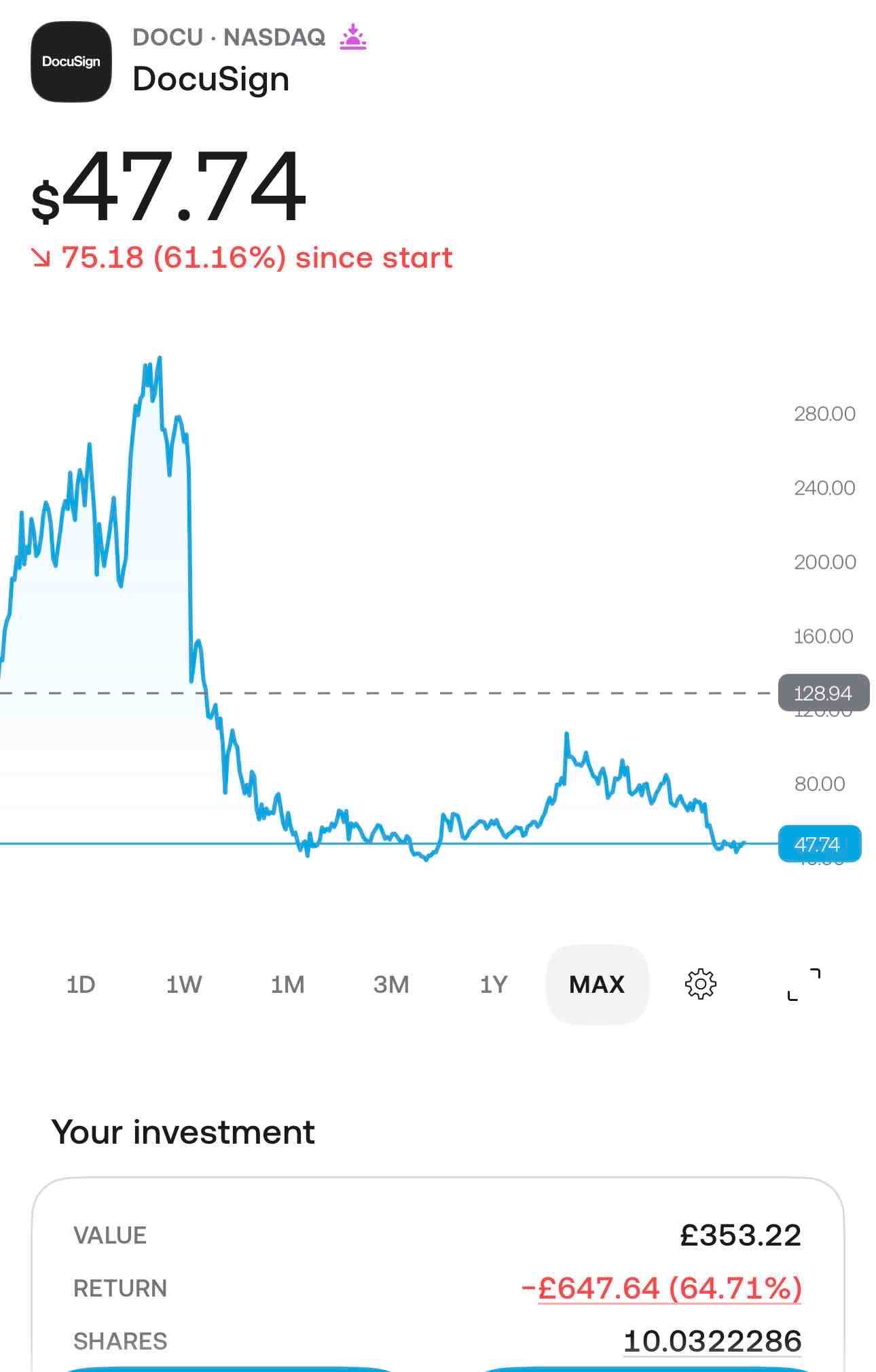 My worst performing stock