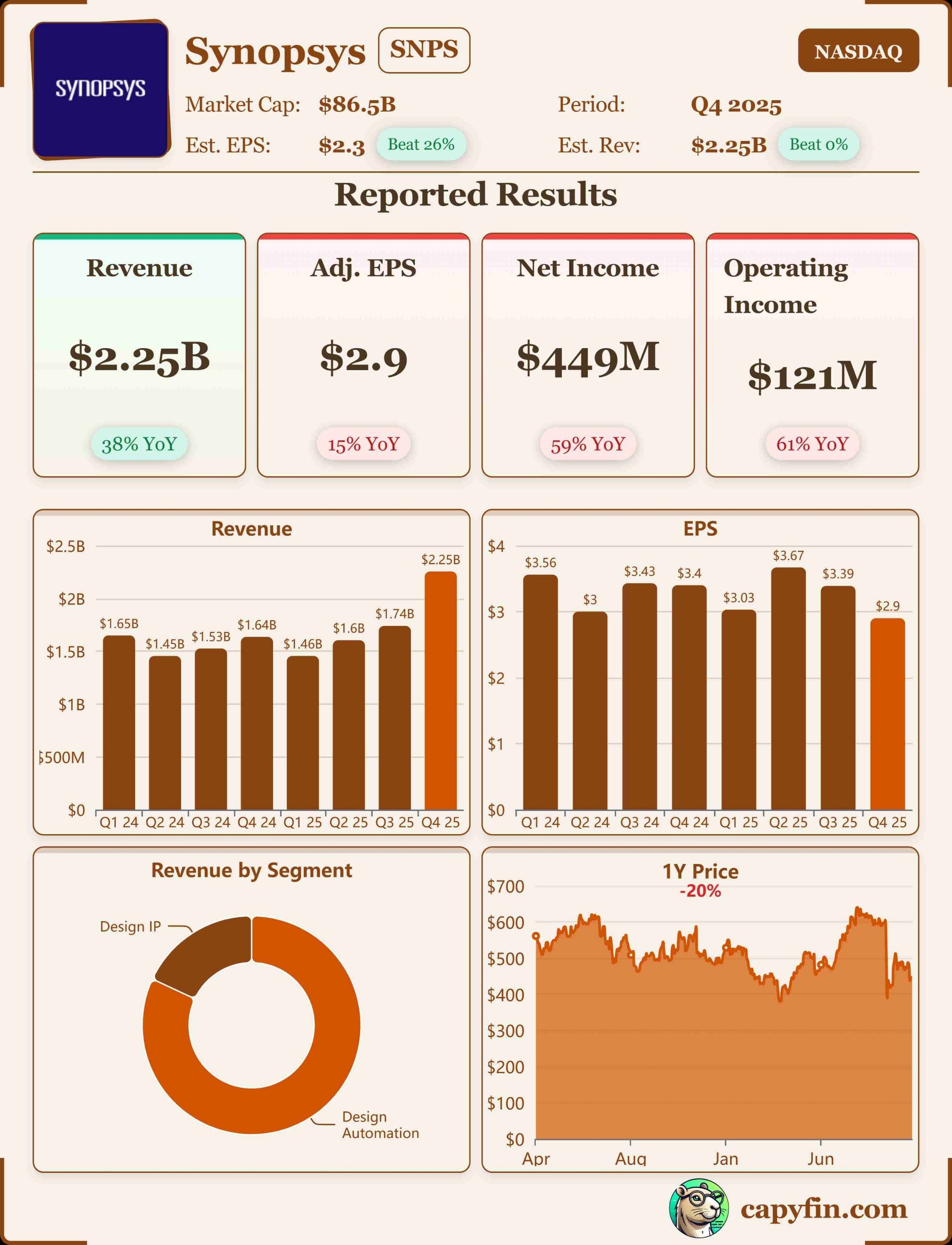 Synopsys Q4'25 earnings 📊