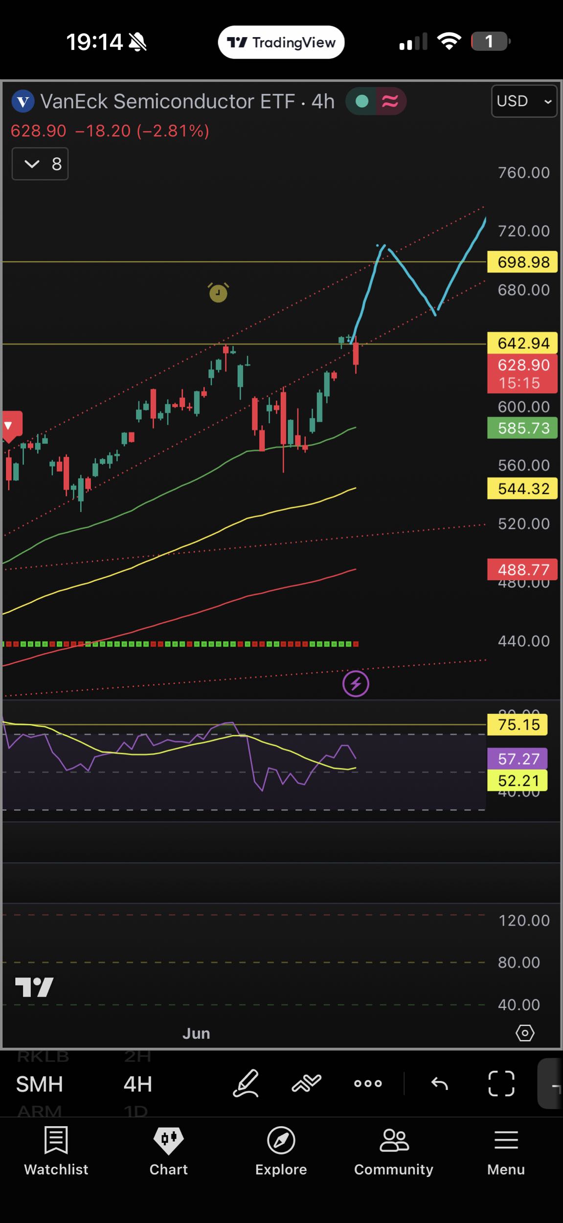 Small pullback