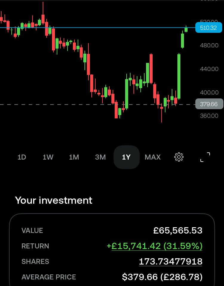 Deeply wish I’d bought more! 🚀