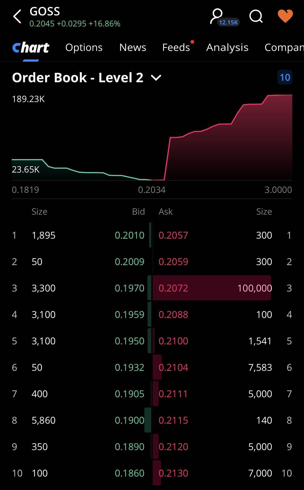new order book.