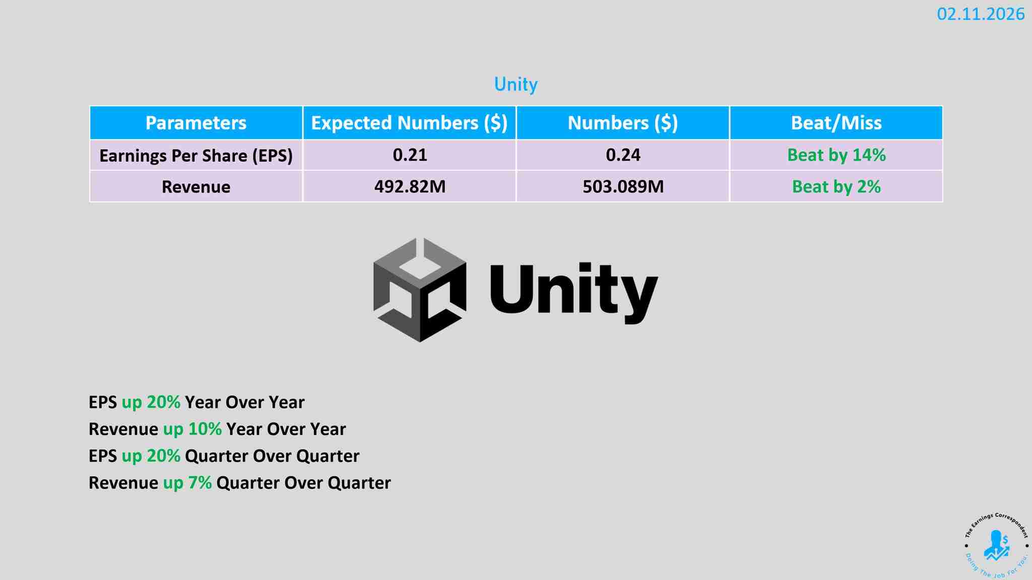 Unity earnings released 📊