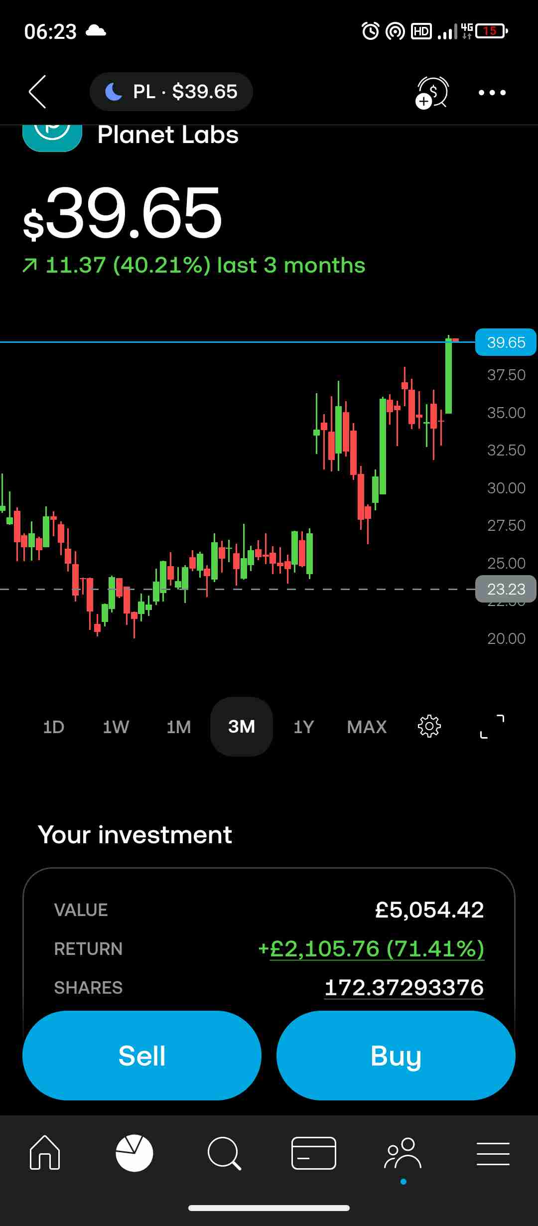 Nothing stupid wish I put more in hopefully  I'll see 100 a share one day this year