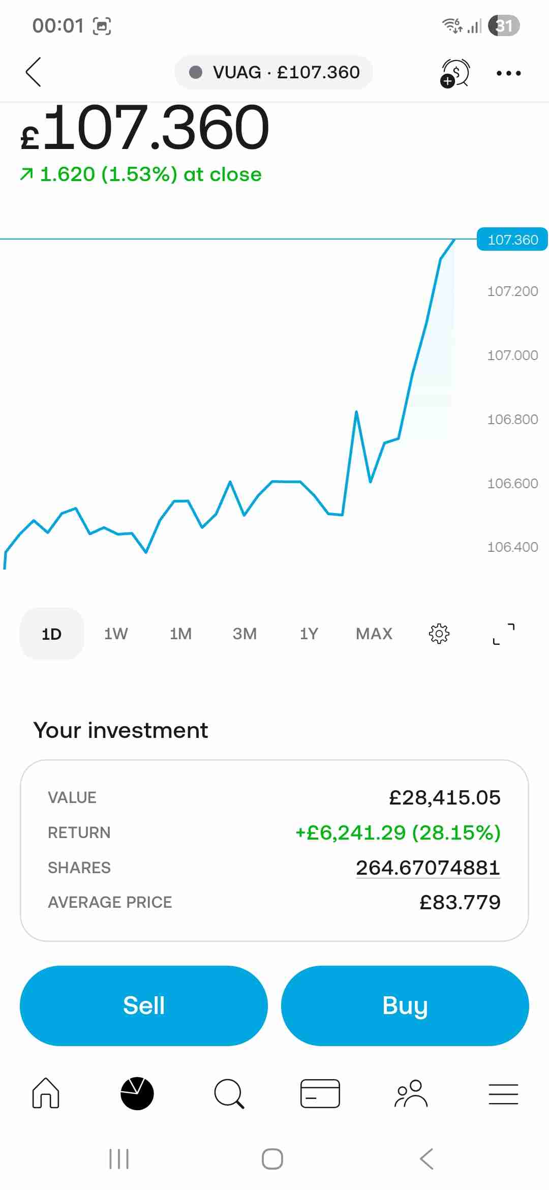 Not a bad average.