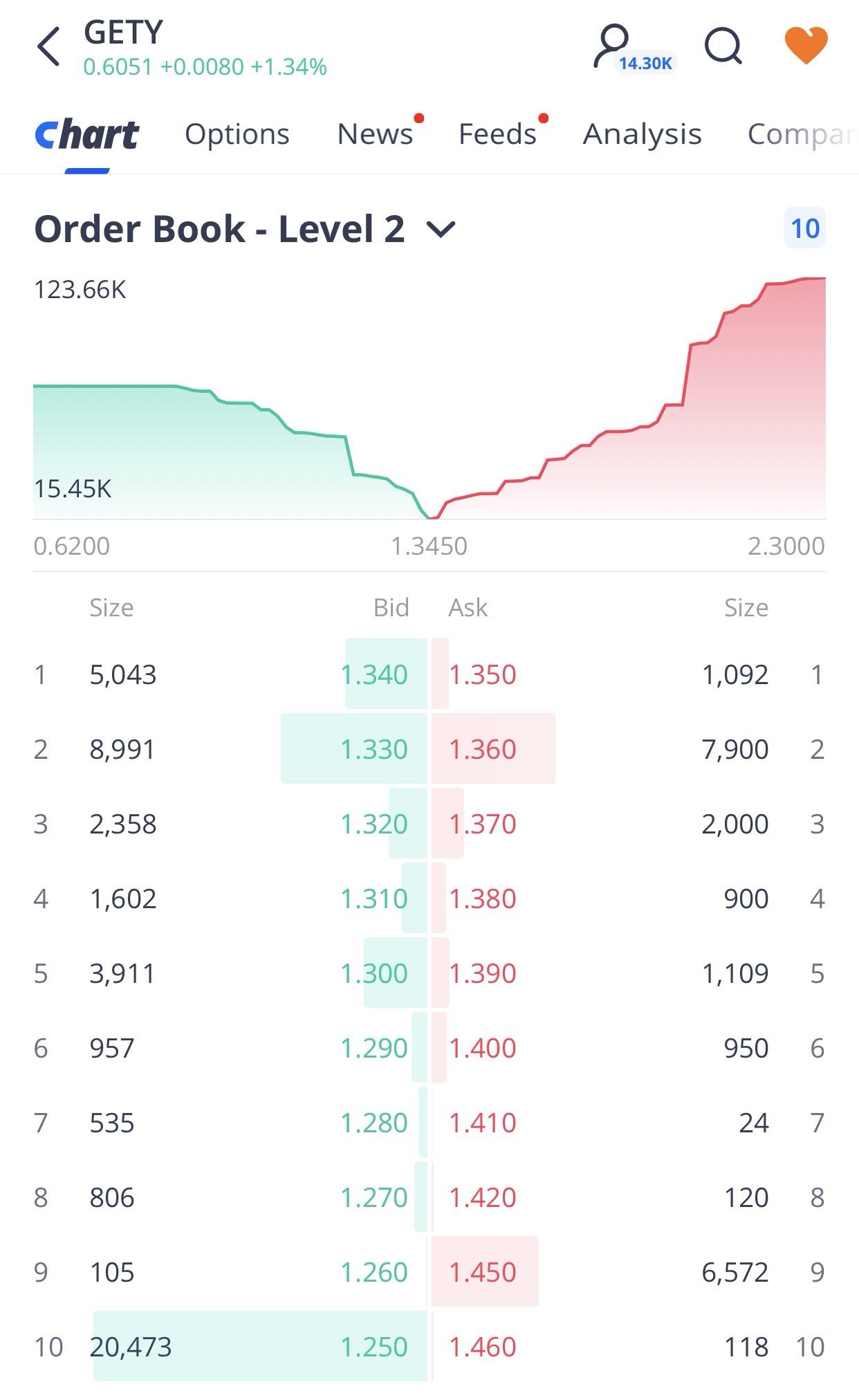 new order book