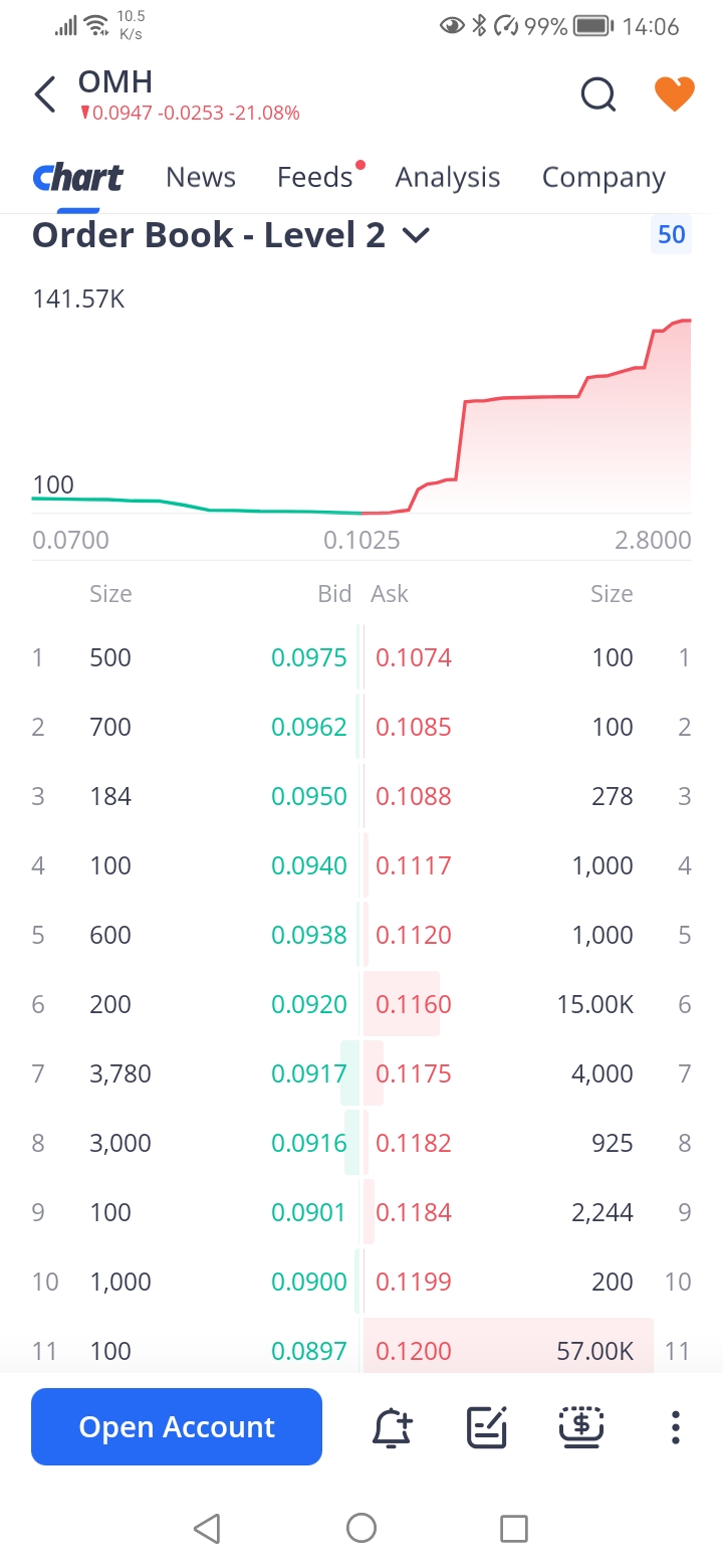New order book
