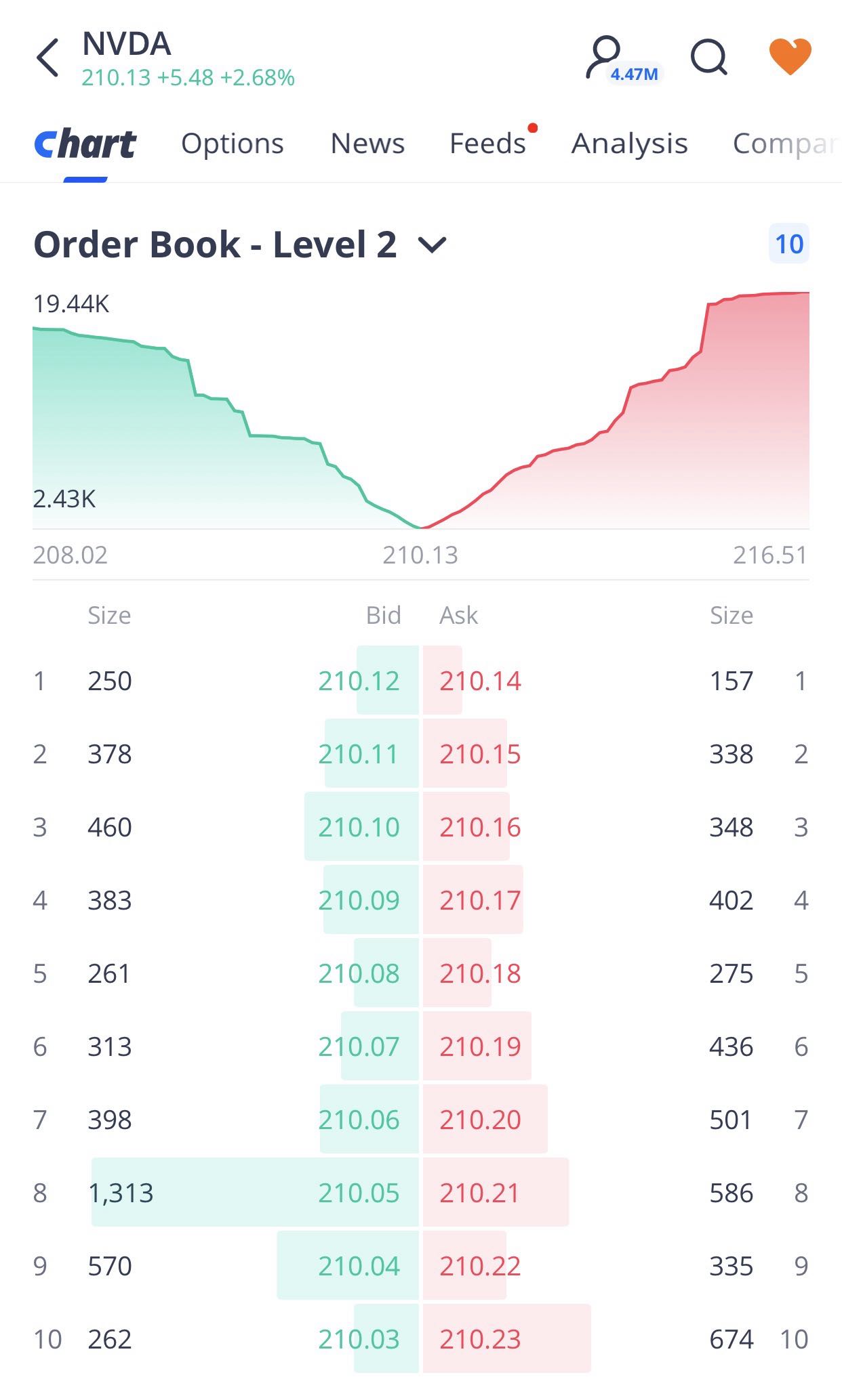 order book