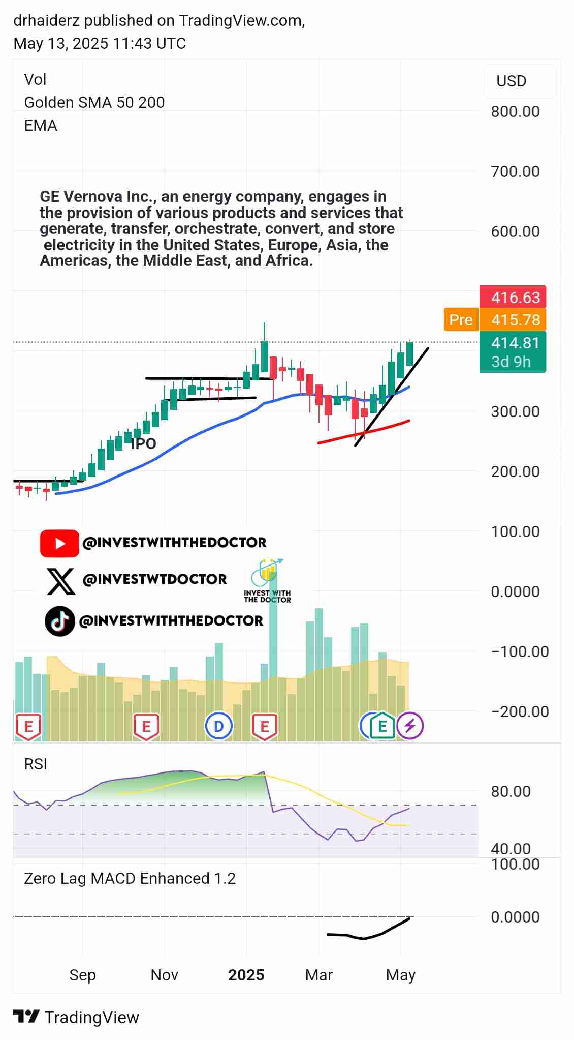 Look at the green weekly candles