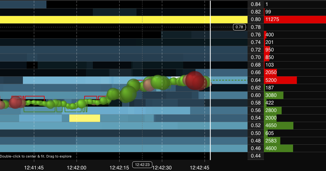 Snapshot (updated 12:43 UK time)