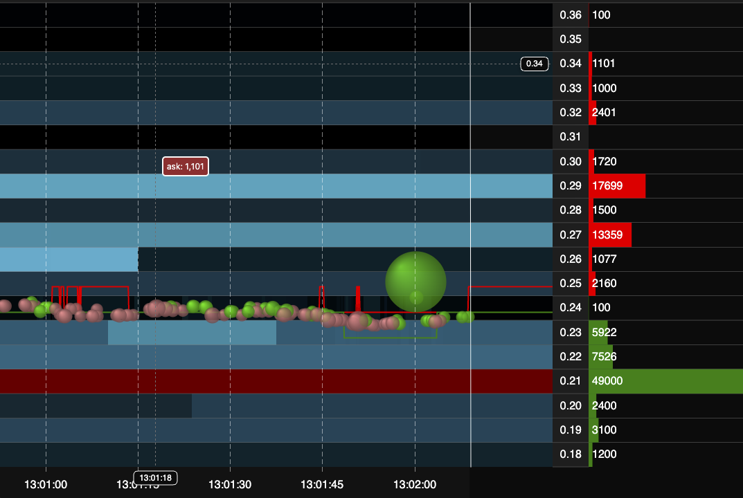 Snapshot (updated 1:02pm UK time)