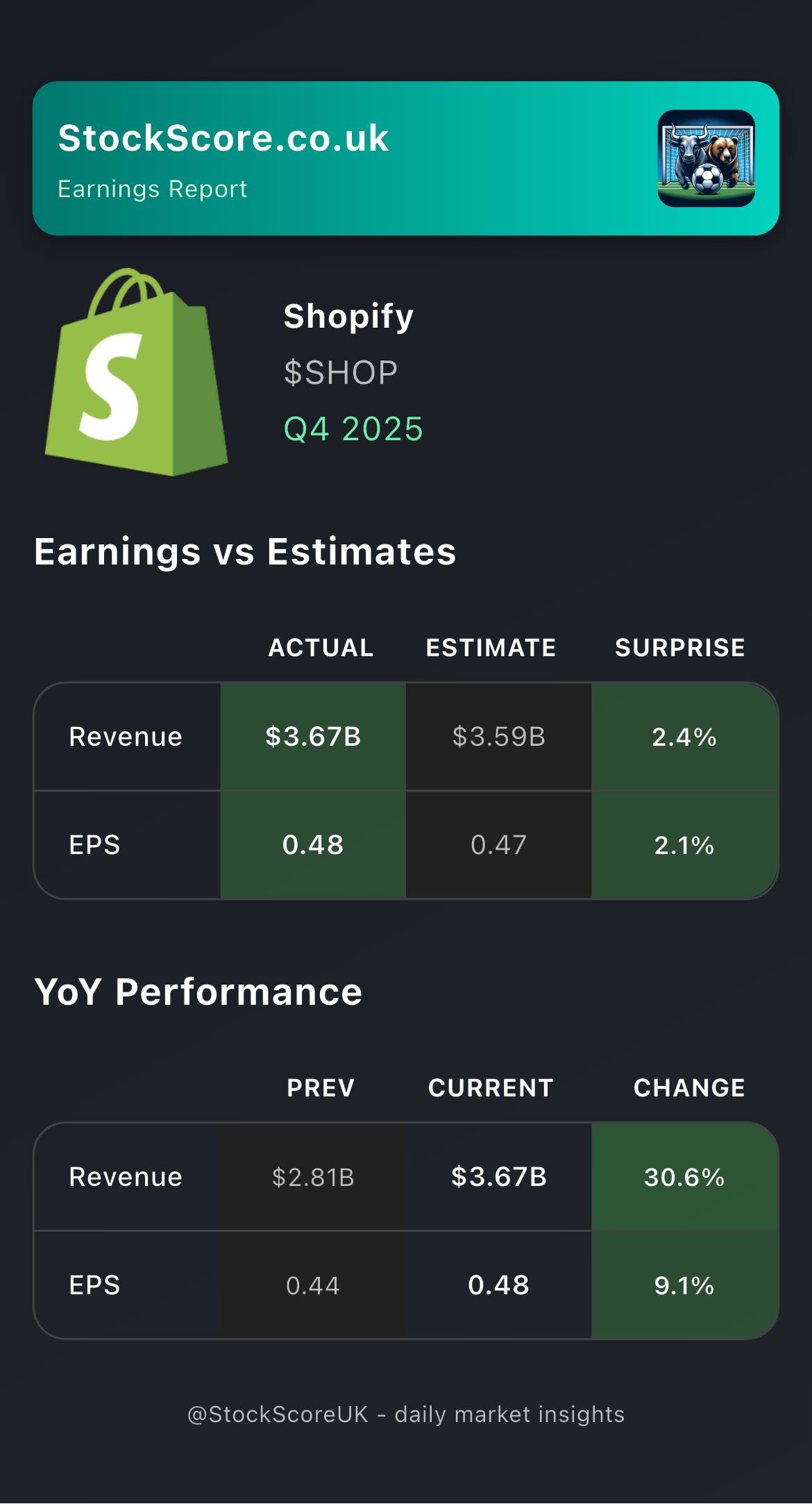 $SHOP Earnings: Q4 2025