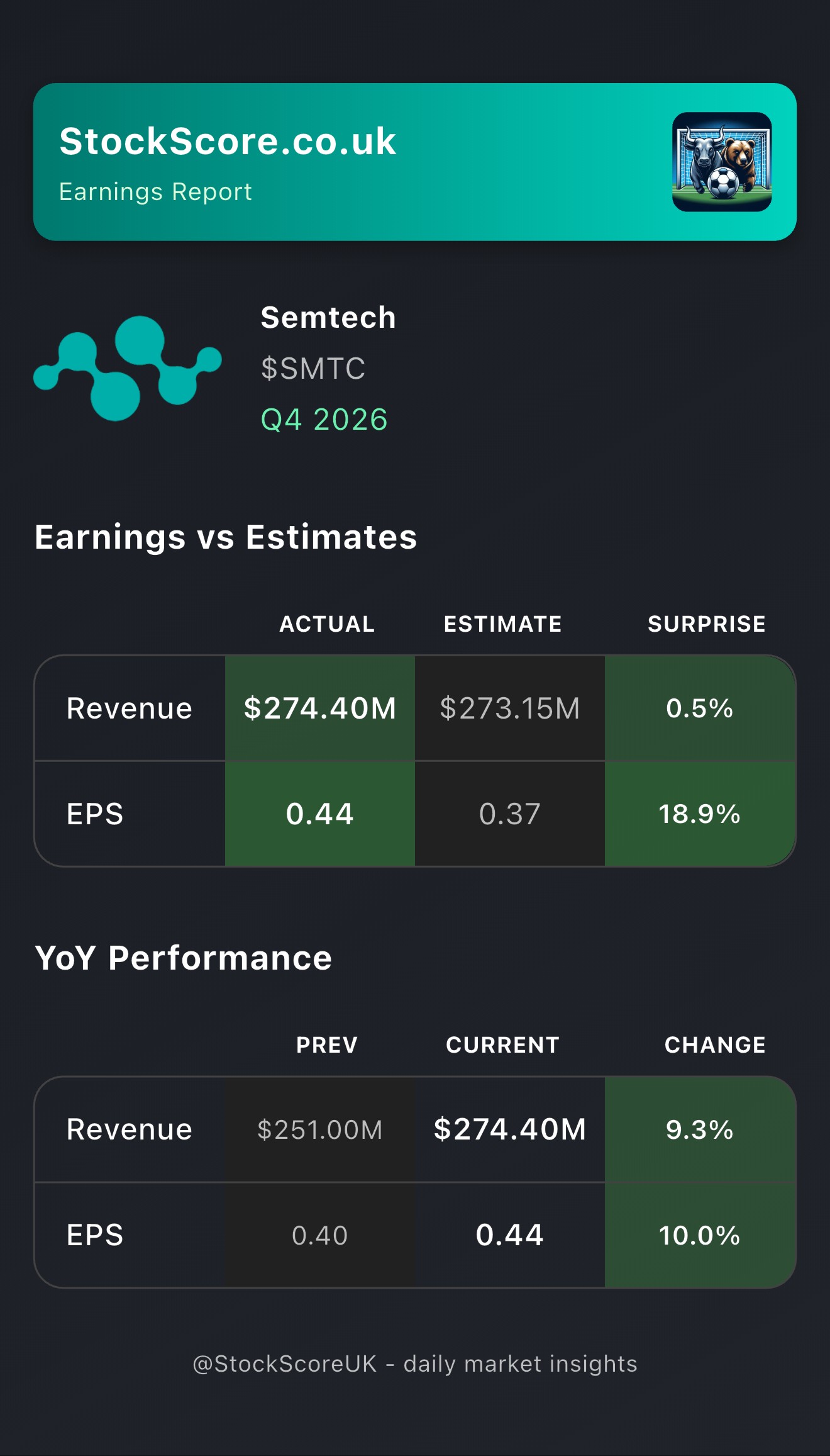 Semtech Earnings: Q4 2026