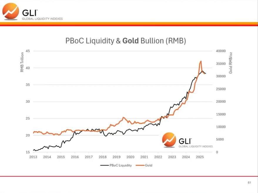 “I was wrong about gold: but why is this good for its future price?” Part 2