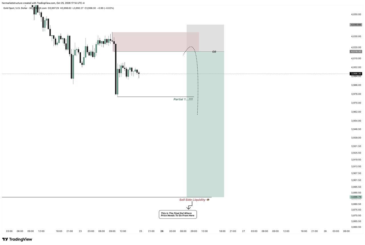 Are you ready, guys? 👀📉  Gold tapped our analysis level. Who’s ready? 🚀💰