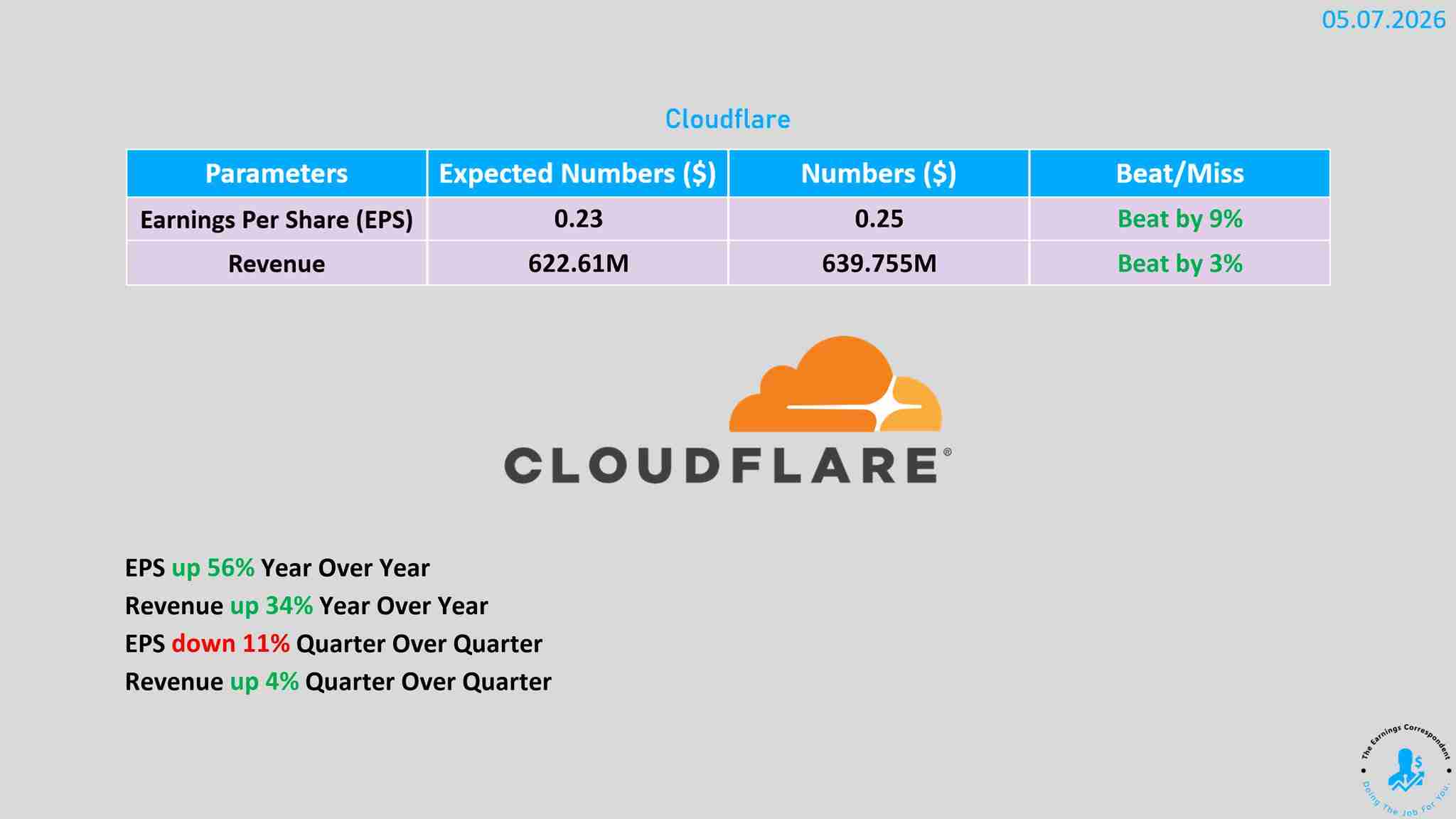 Cloudflare earnings are out