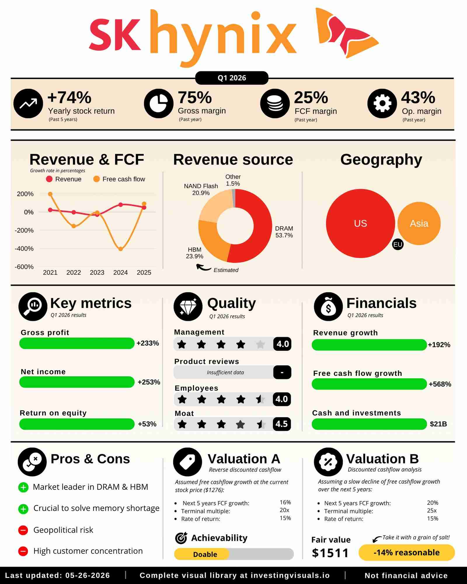 SK Hynix one pager 📊