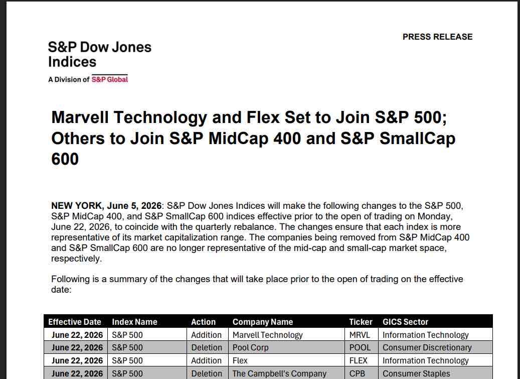 S&P500
