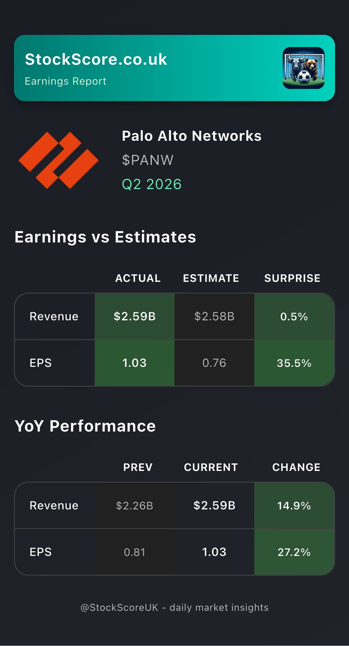 Palo Alto Networks Earnings: Q2 2026