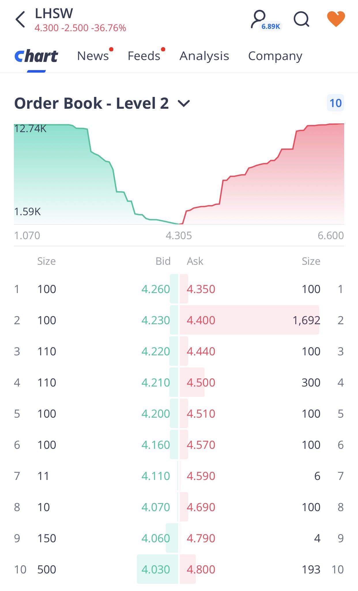 new order book