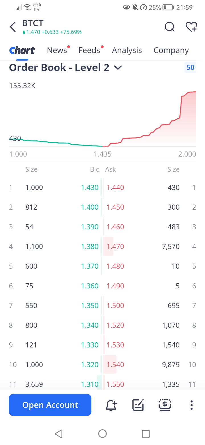 New order book