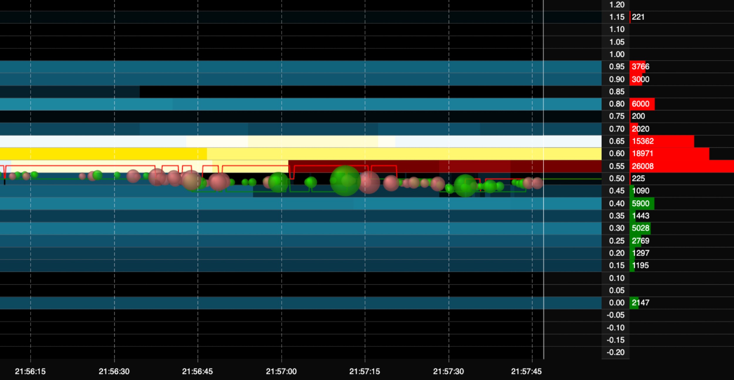 Snapshot (updated 21:58 UK time)