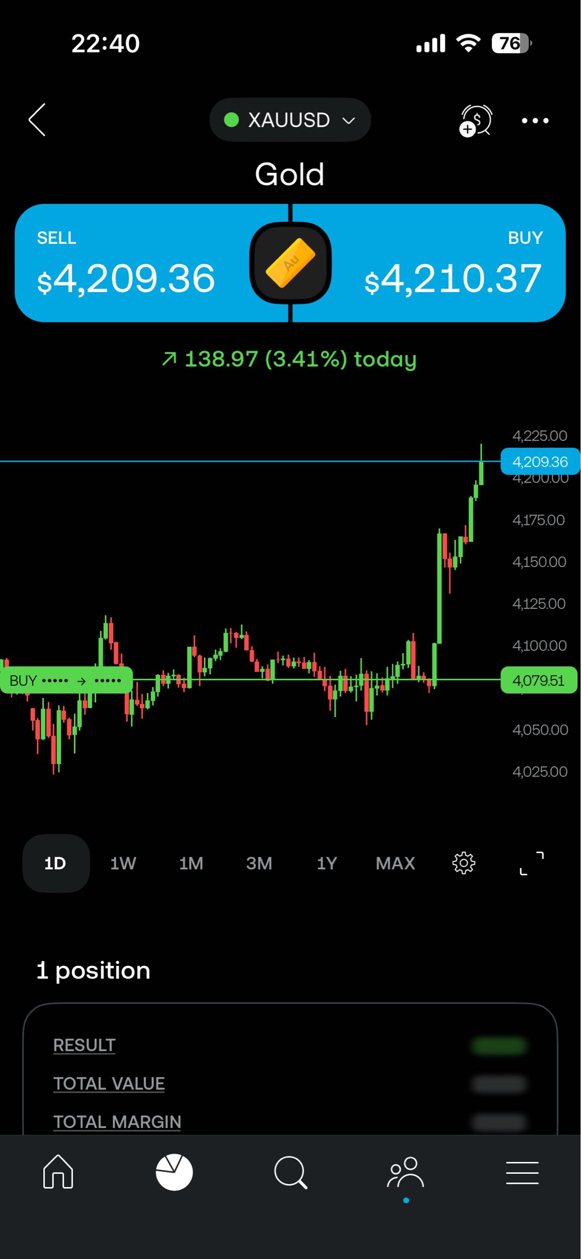Guys, after a 80% loss
