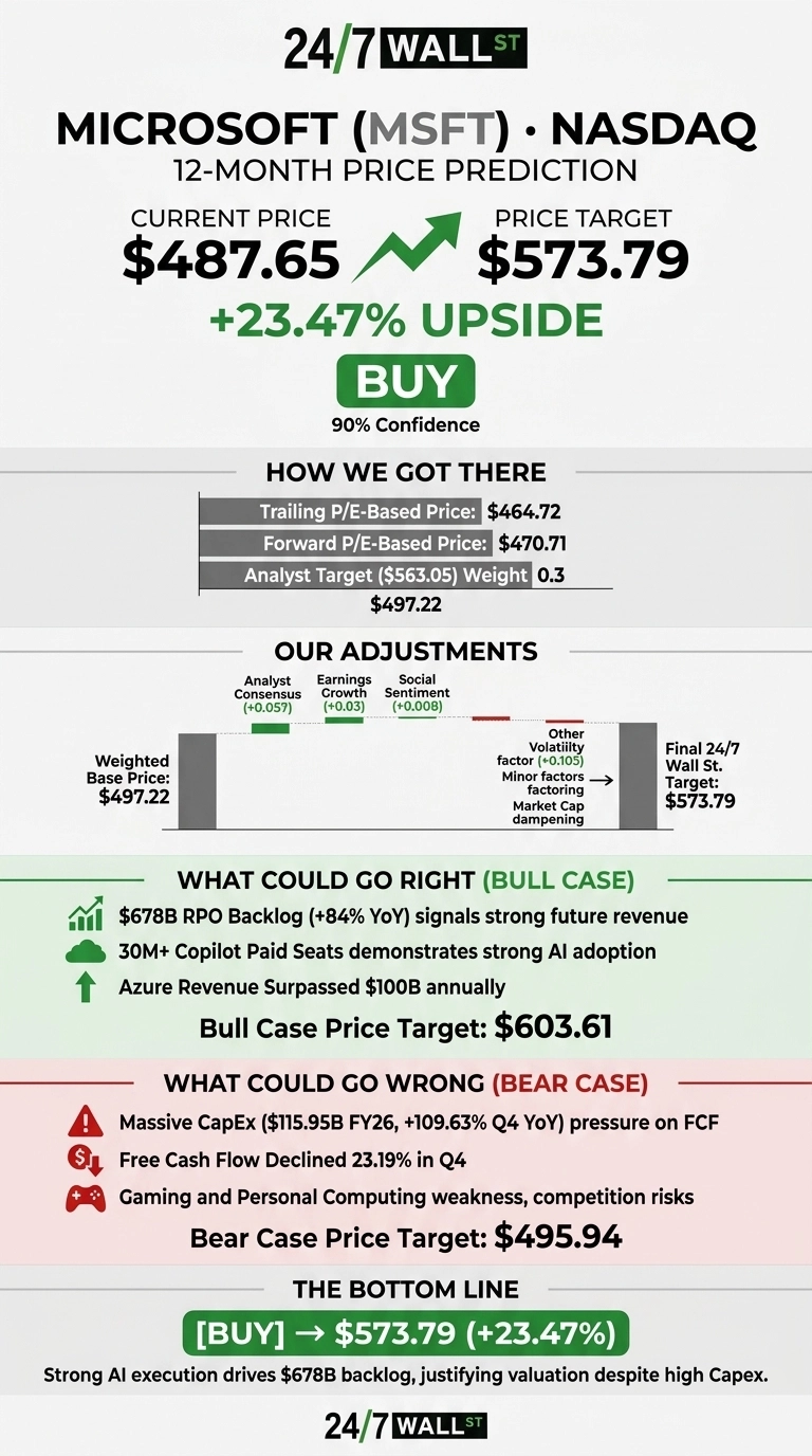 Little Graphic about our lovely M$
